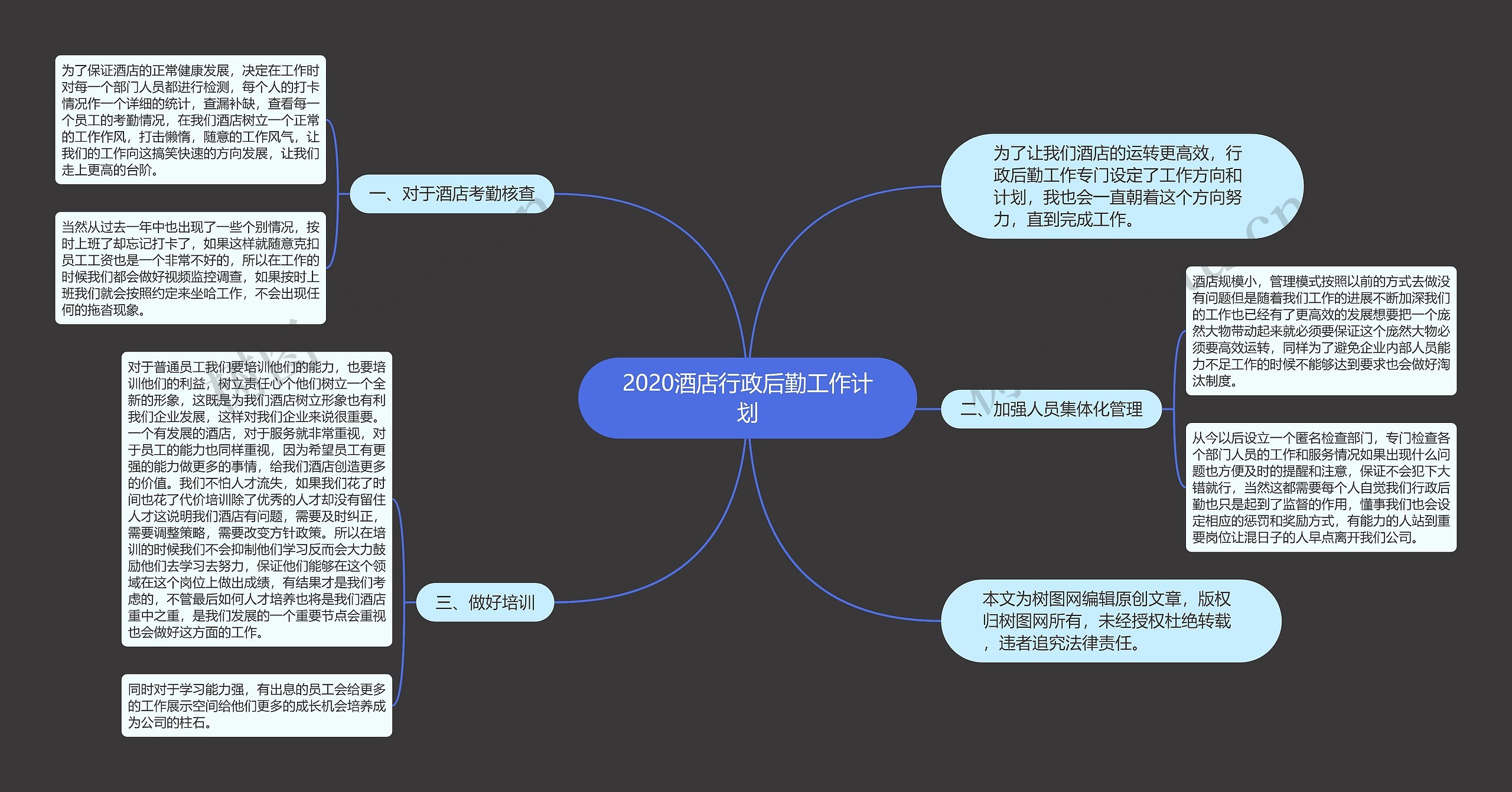 2020酒店行政后勤工作计划思维导图