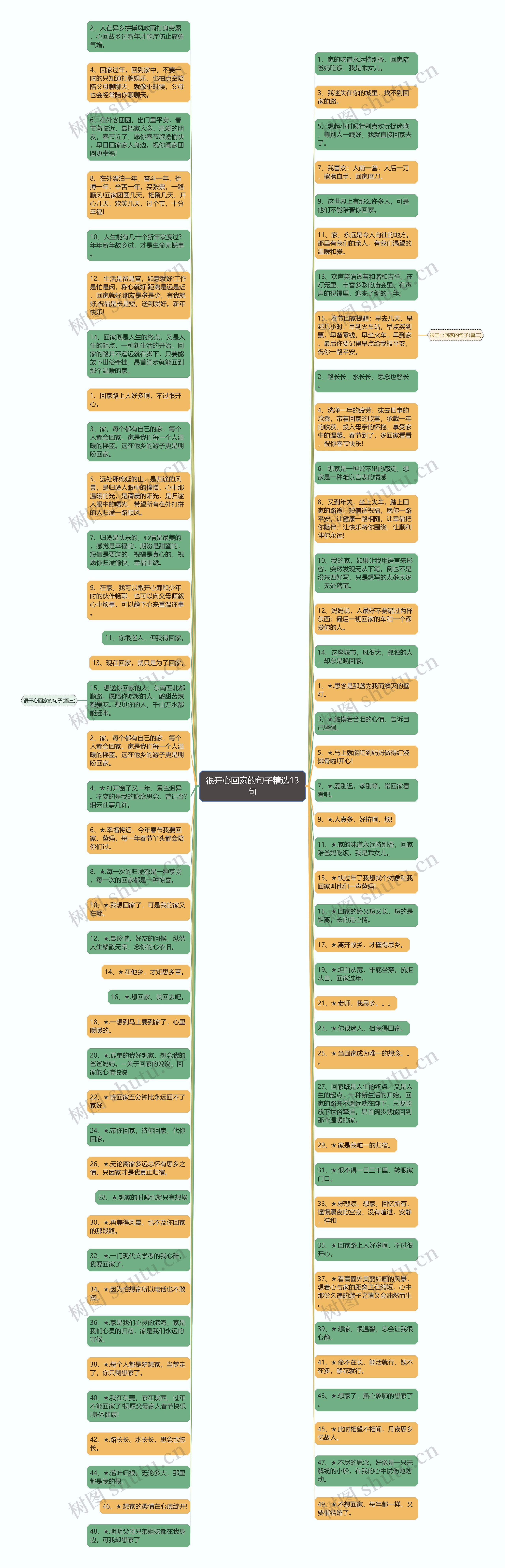 很开心回家的句子精选13句思维导图