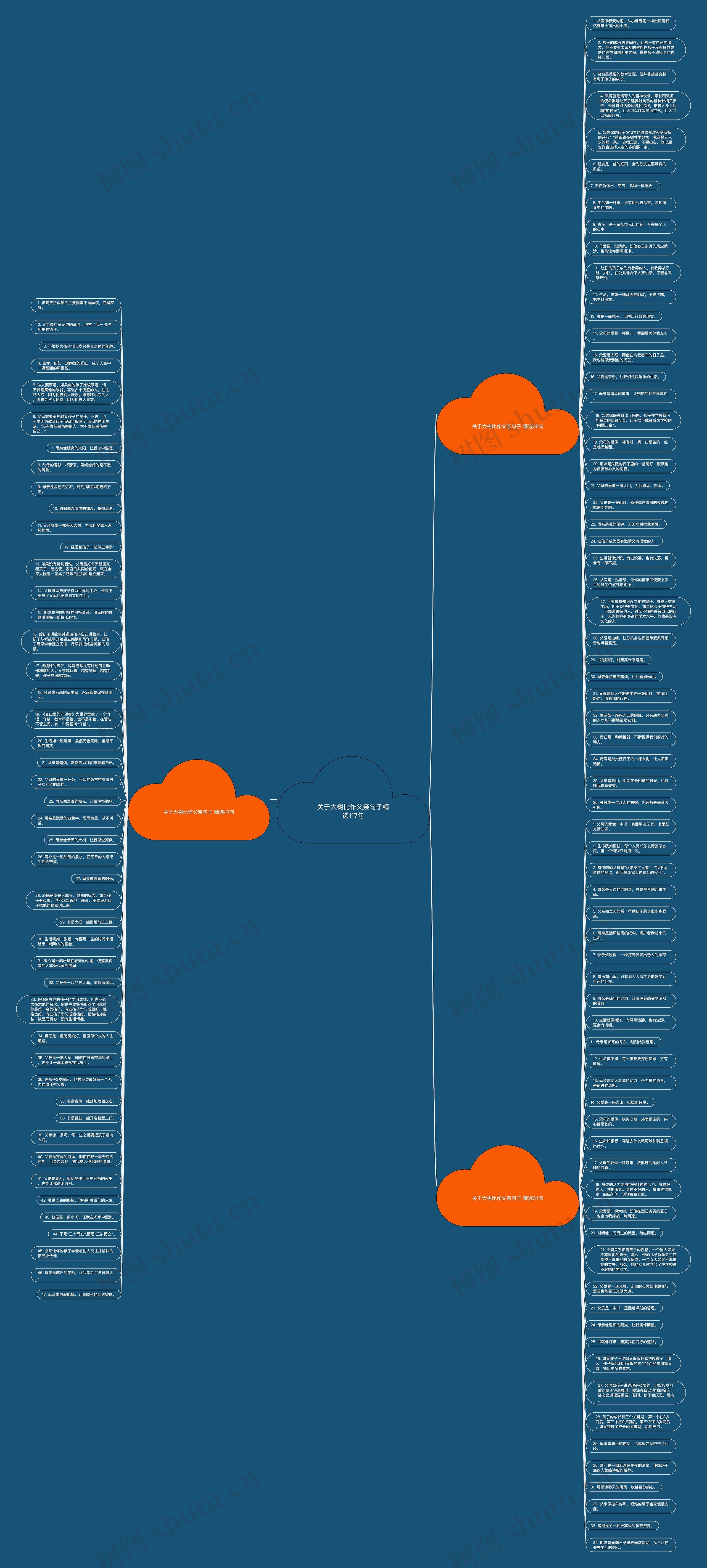 关于大树比作父亲句子精选117句思维导图