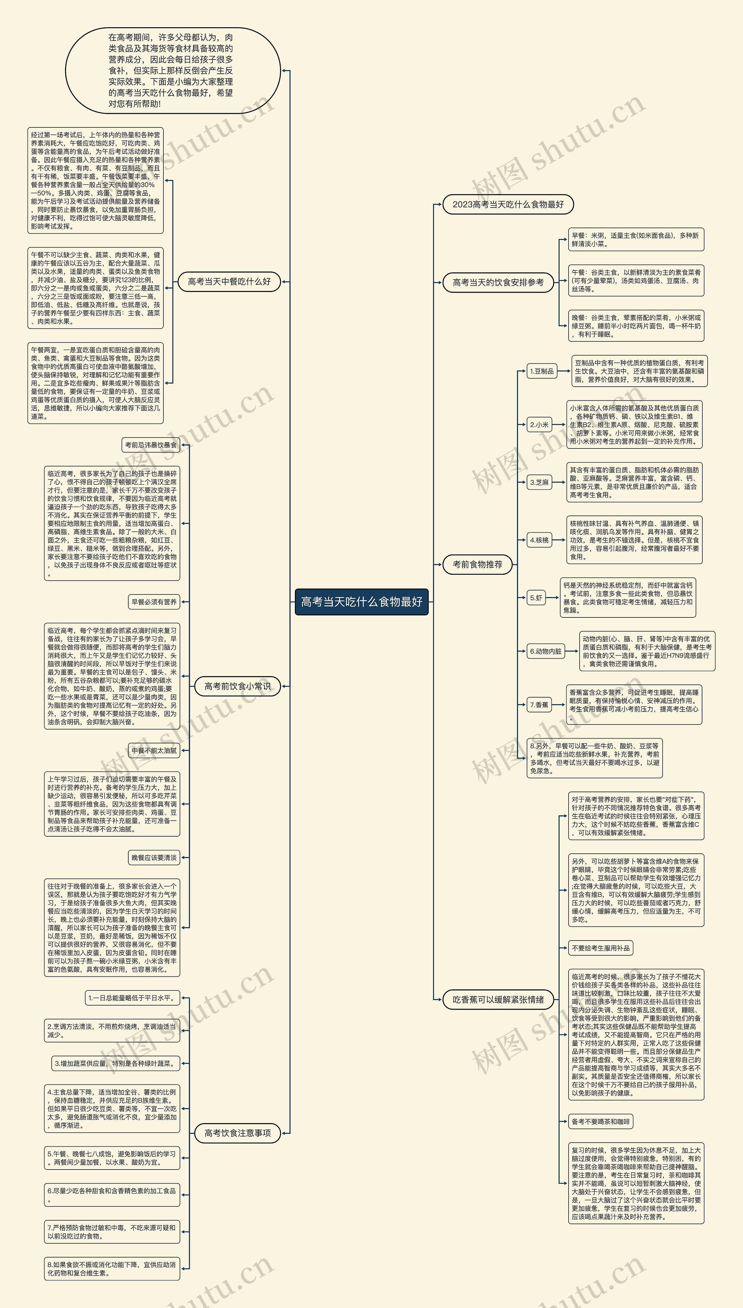高考当天吃什么食物最好思维导图