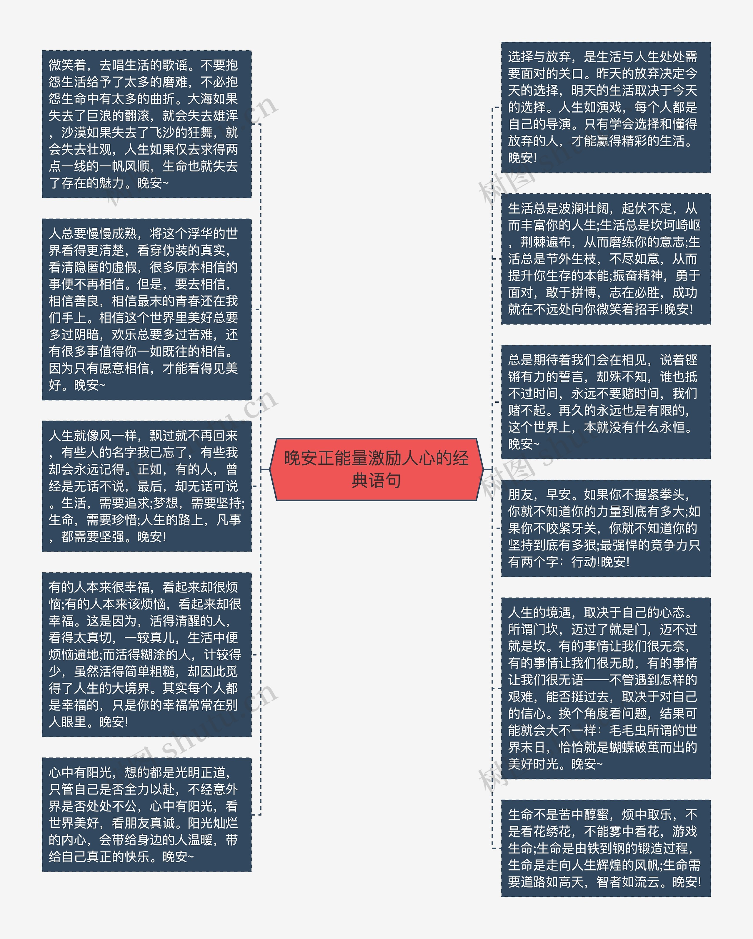 晚安正能量激励人心的经典语句思维导图