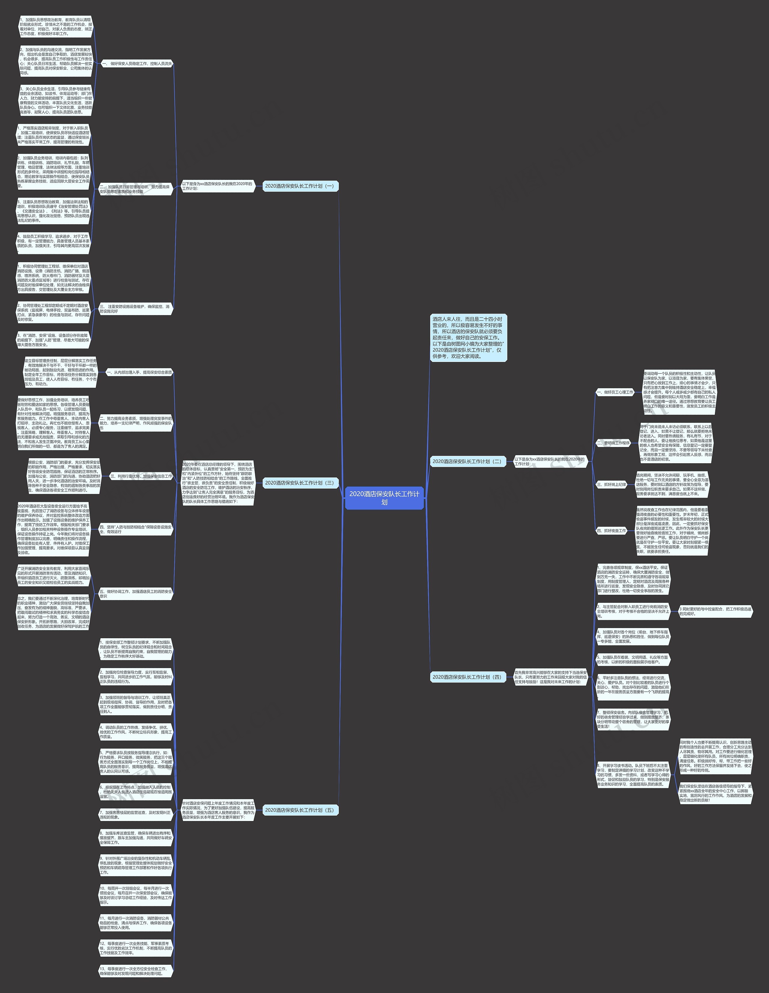 2020酒店保安队长工作计划思维导图