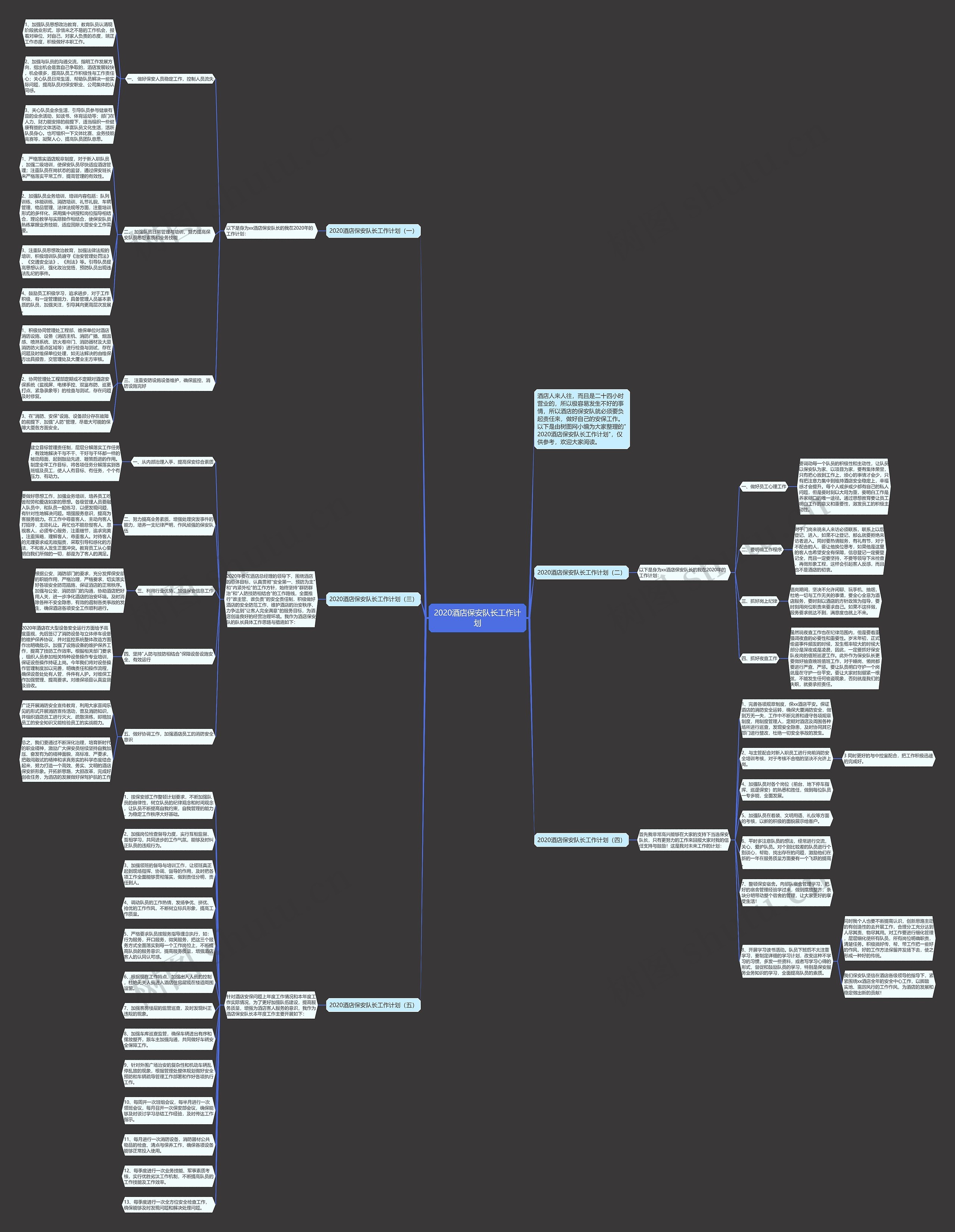 2020酒店保安队长工作计划思维导图高清图 2020酒店保安队长工作计划思维导图