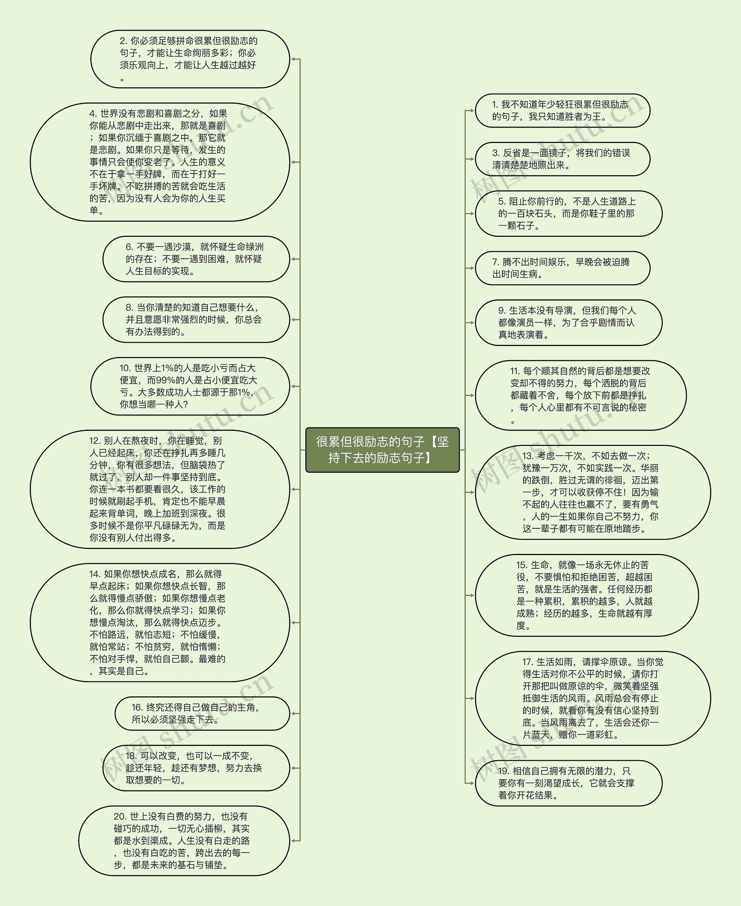 很累但很励志的句子【坚持下去的励志句子】思维导图