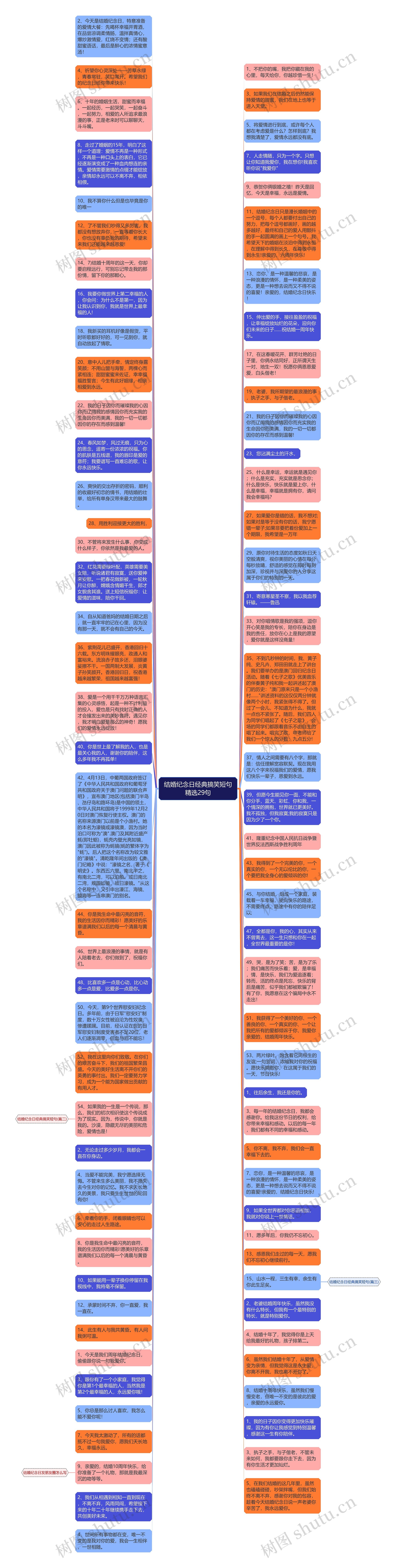 结婚纪念日经典搞笑短句精选29句思维导图