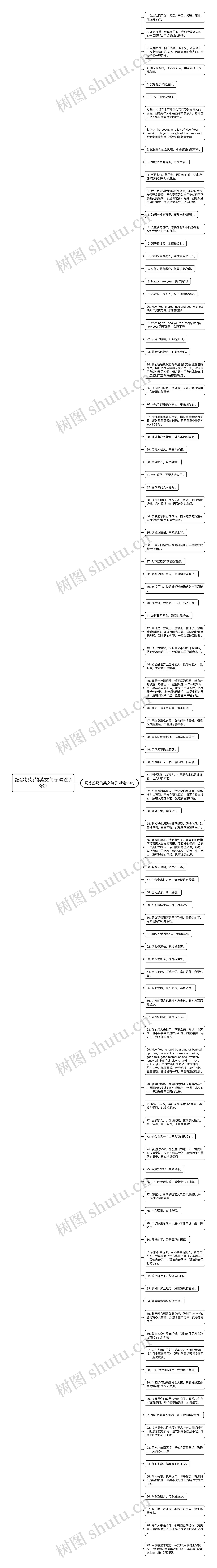 纪念奶奶的英文句子精选99句思维导图