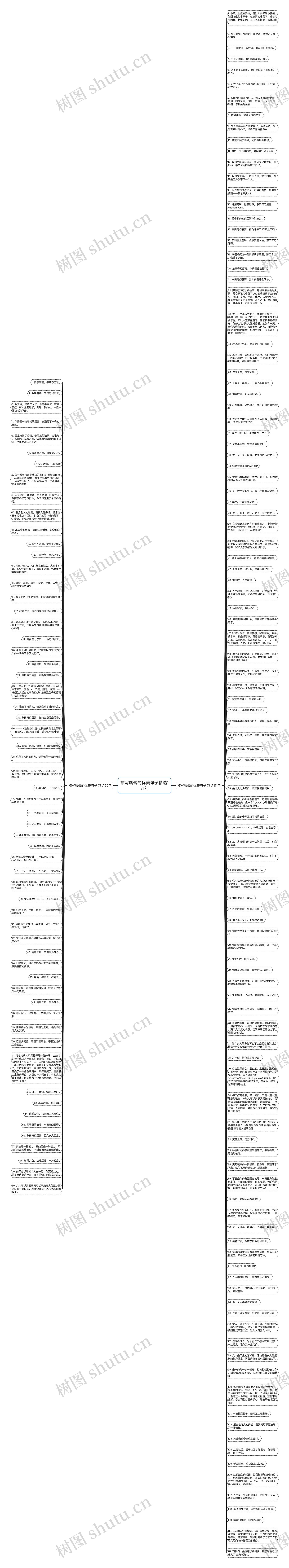描写唇膏的优美句子精选171句思维导图