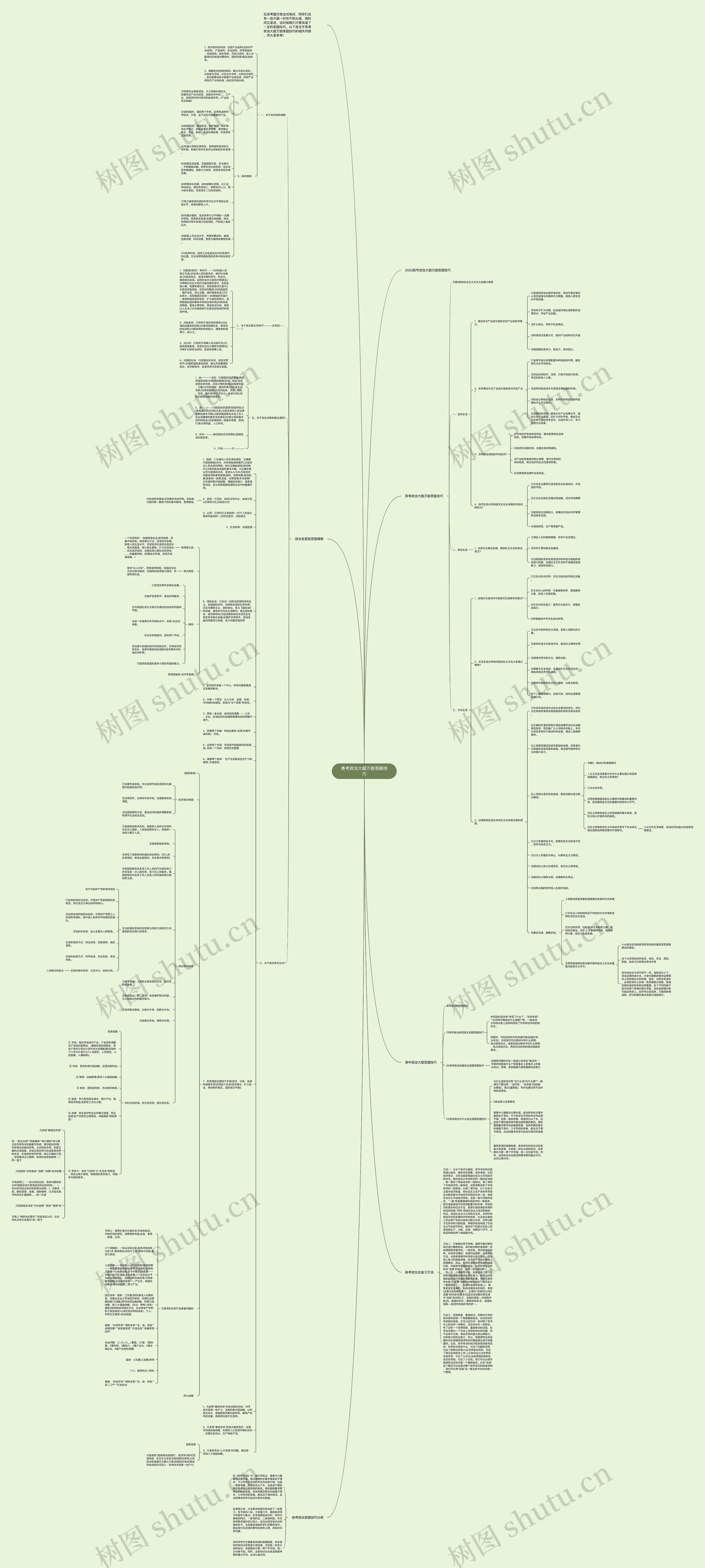 高考政治大题万能答题技巧思维导图