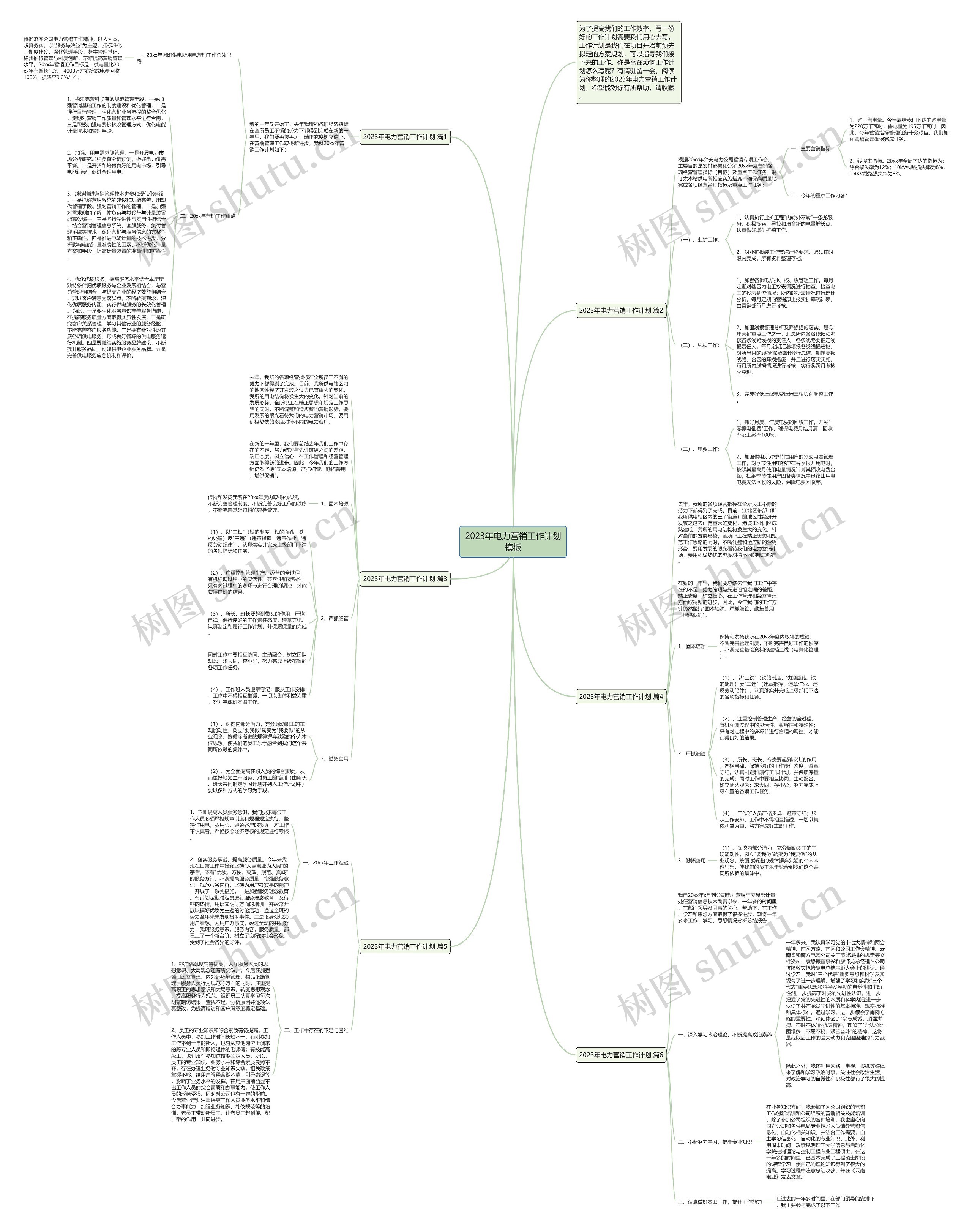 2023年电力营销工作计划思维导图