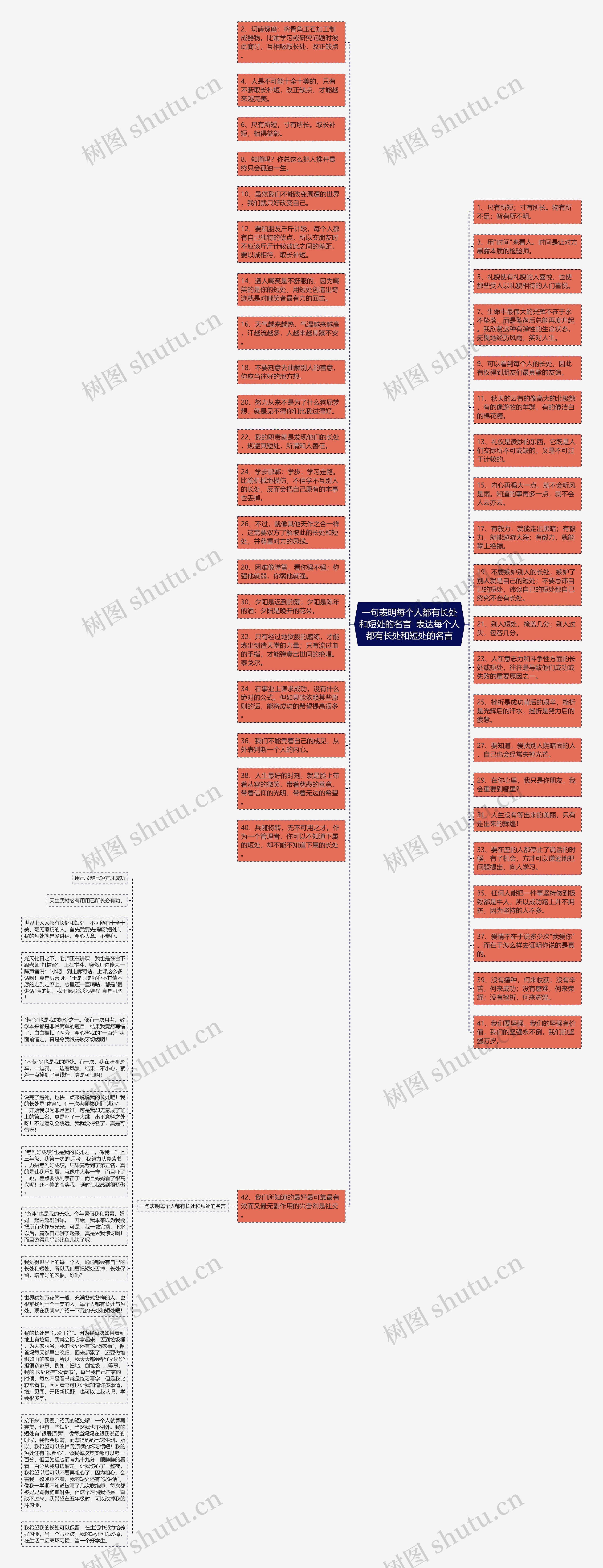 一句表明每个人都有长处和短处的名言  表达每个人都有长处和短处的名言思维导图