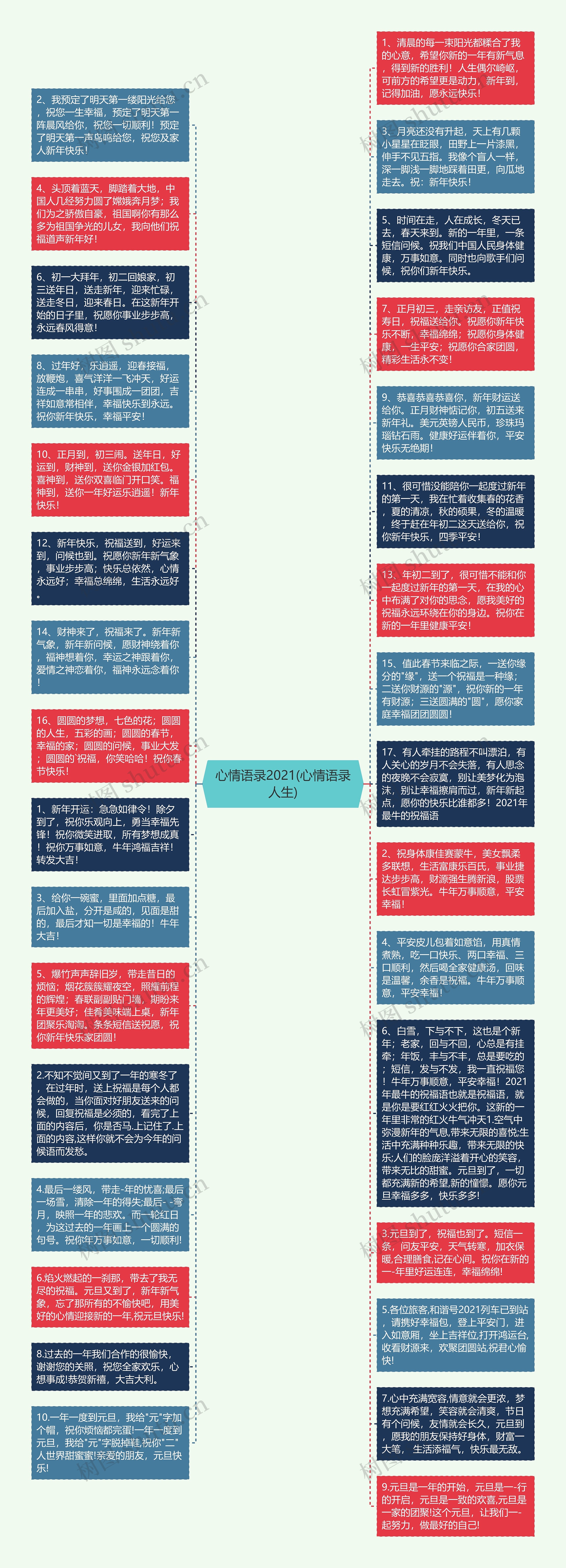 心情语录2021(心情语录人生)思维导图