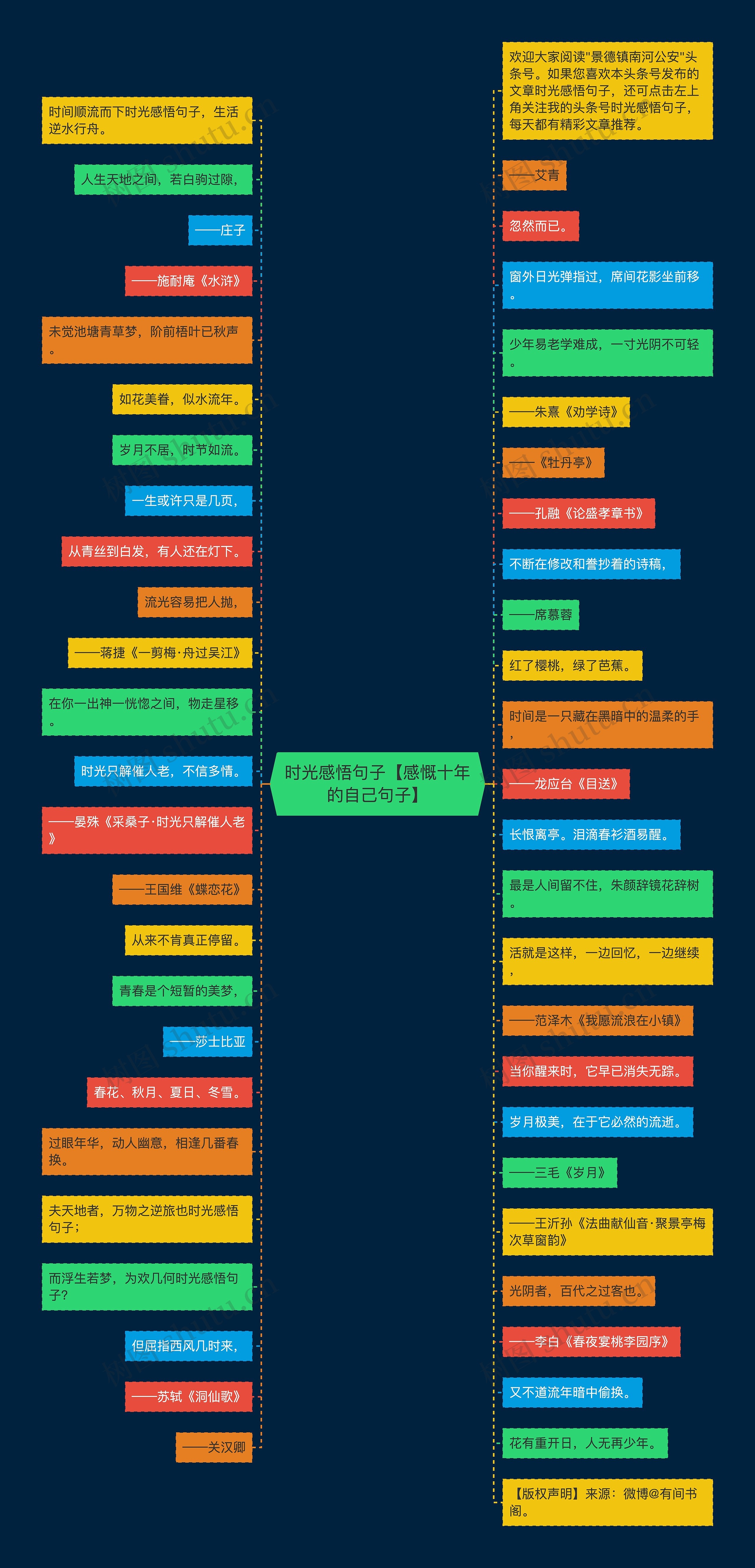 时光感悟句子【感慨十年的自己句子】思维导图