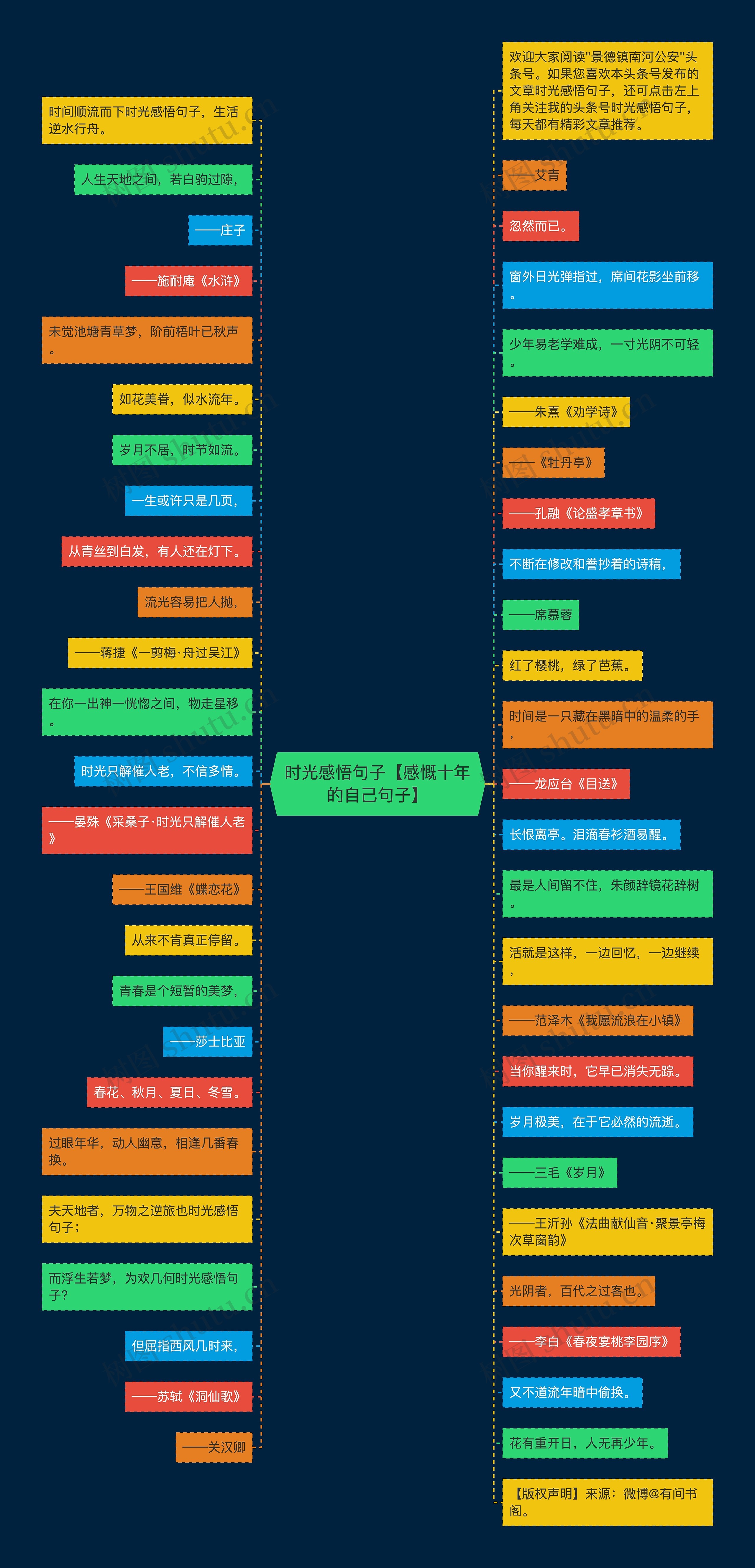时光感悟句子【感慨十年的自己句子】 时光感悟句子【感慨十年的自己句子】