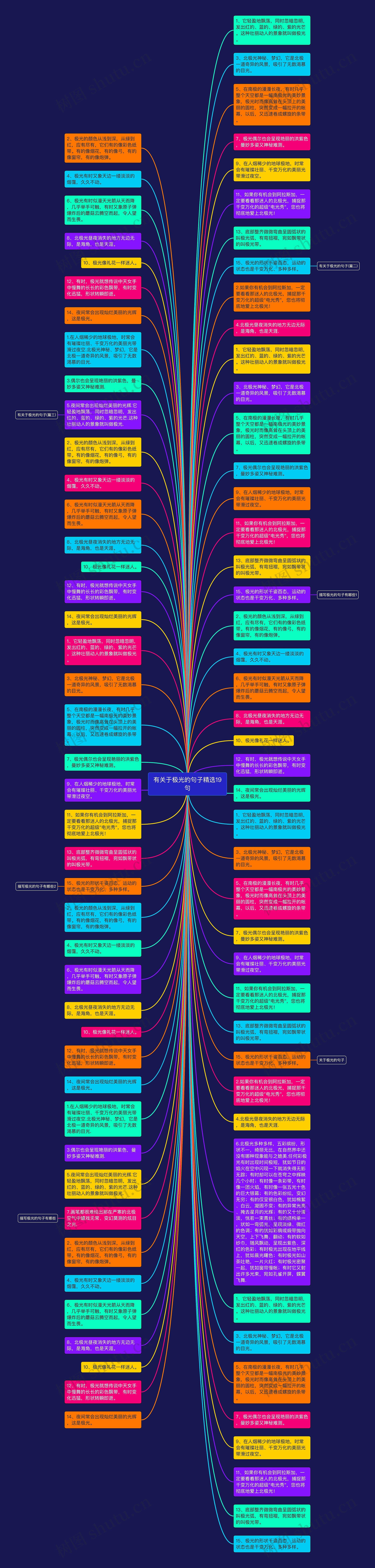 有关于极光的句子精选19句思维导图