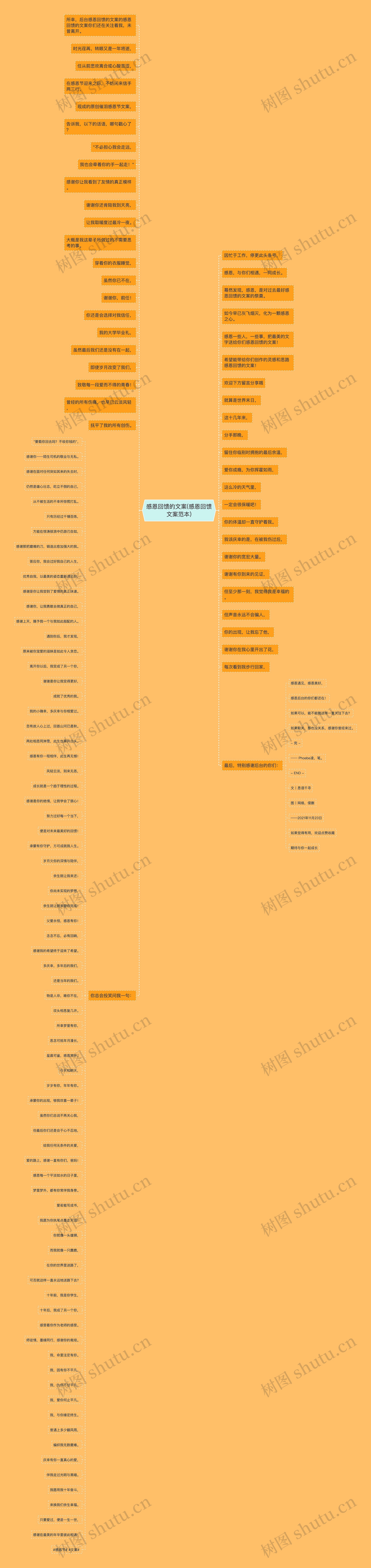 感恩回馈的文案(感恩回馈文案范本)思维导图