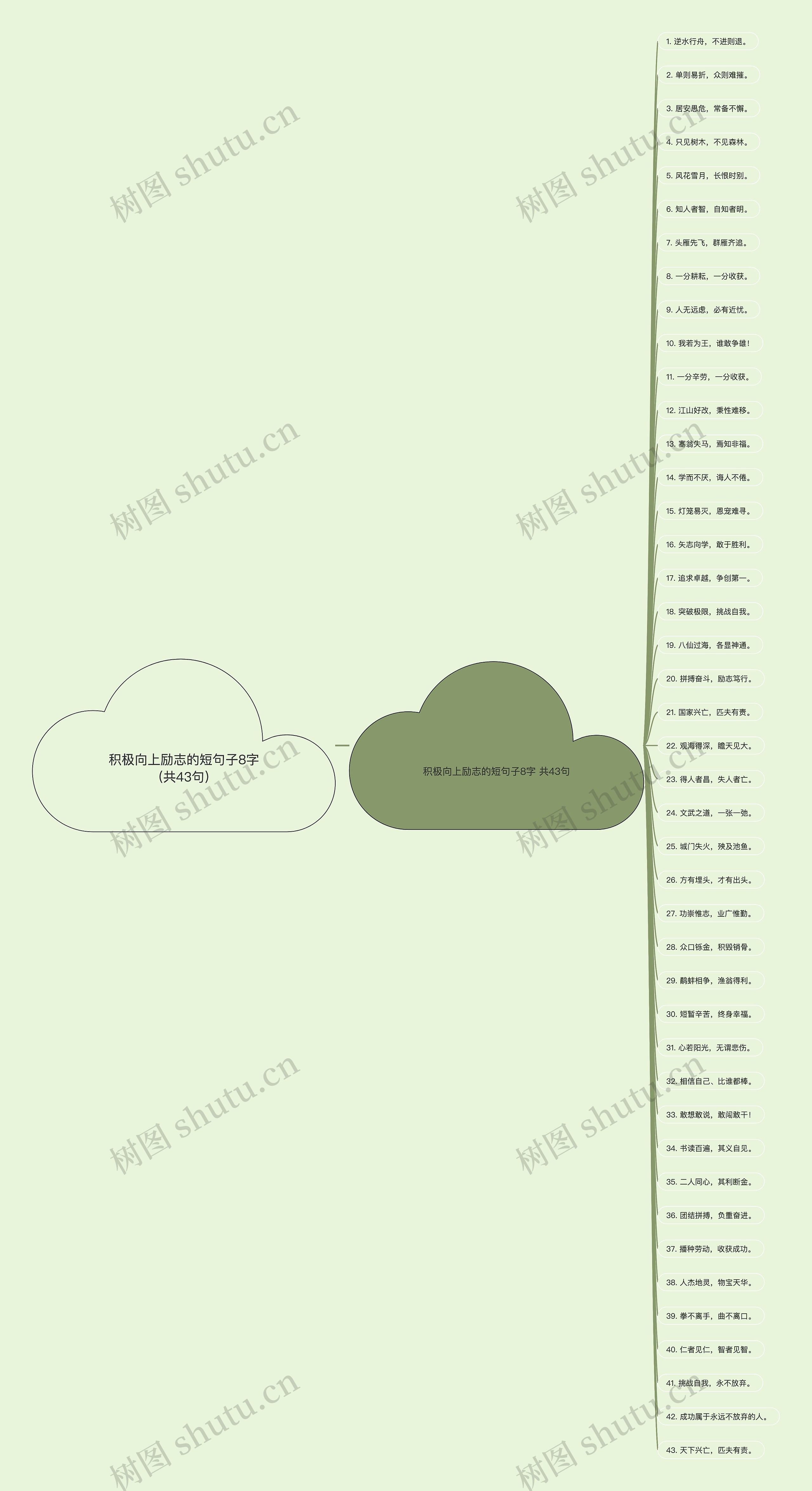 积极向上励志的短句子8字(共43句)思维导图