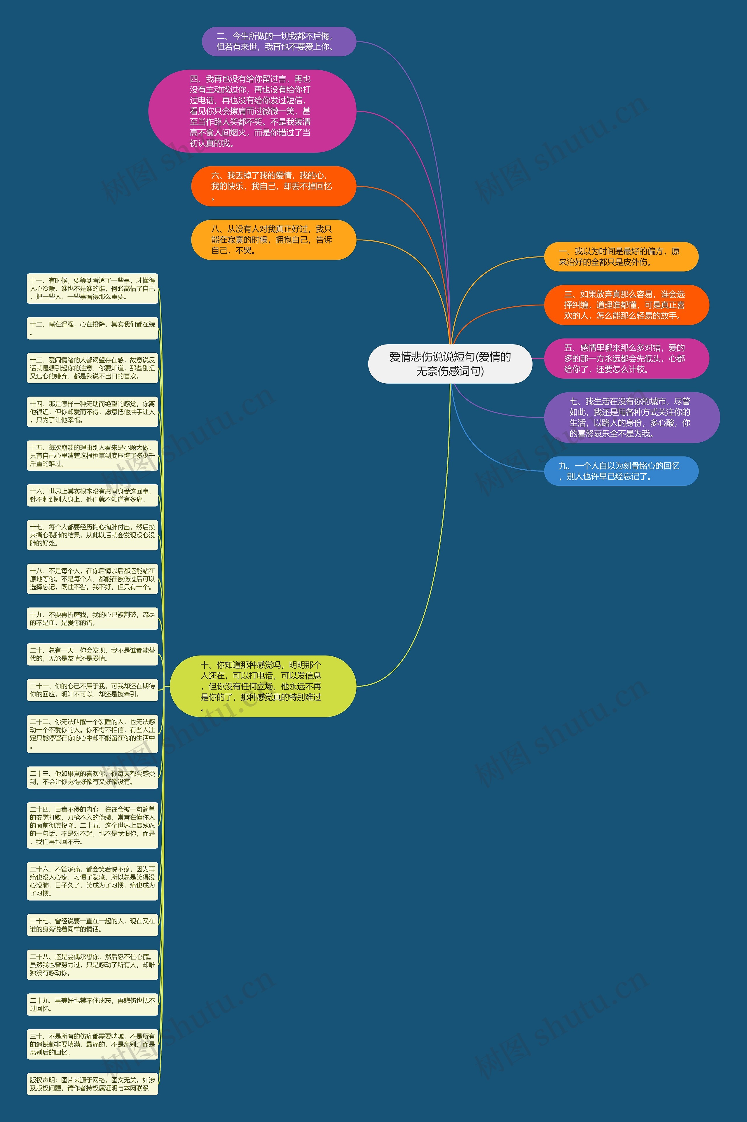 爱情悲伤说说短句(爱情的无奈伤感词句)思维导图