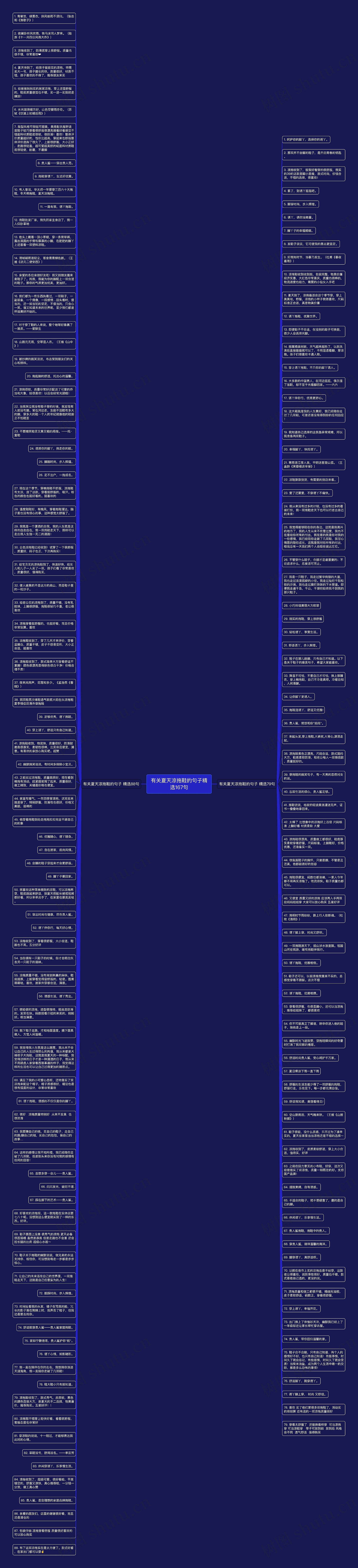 有关夏天凉拖鞋的句子精选167句思维导图