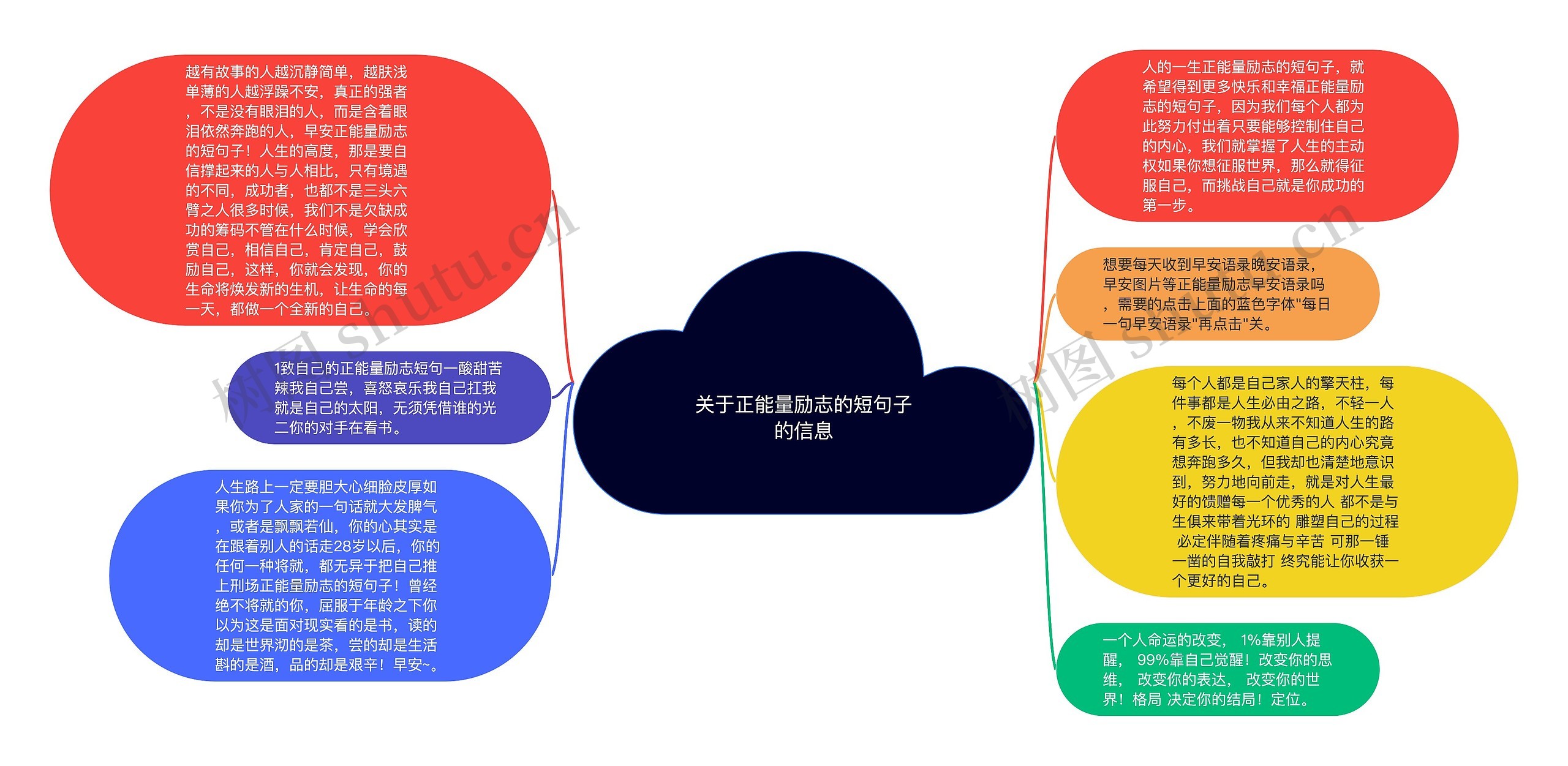 关于正能量励志的短句子的信息