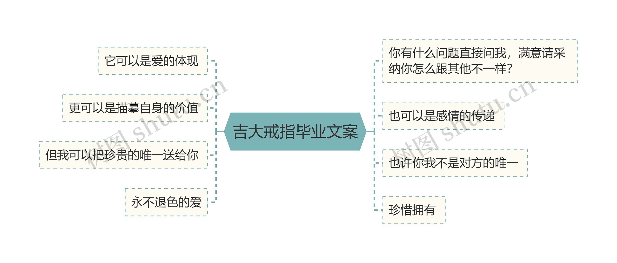 吉大戒指毕业文案思维导图