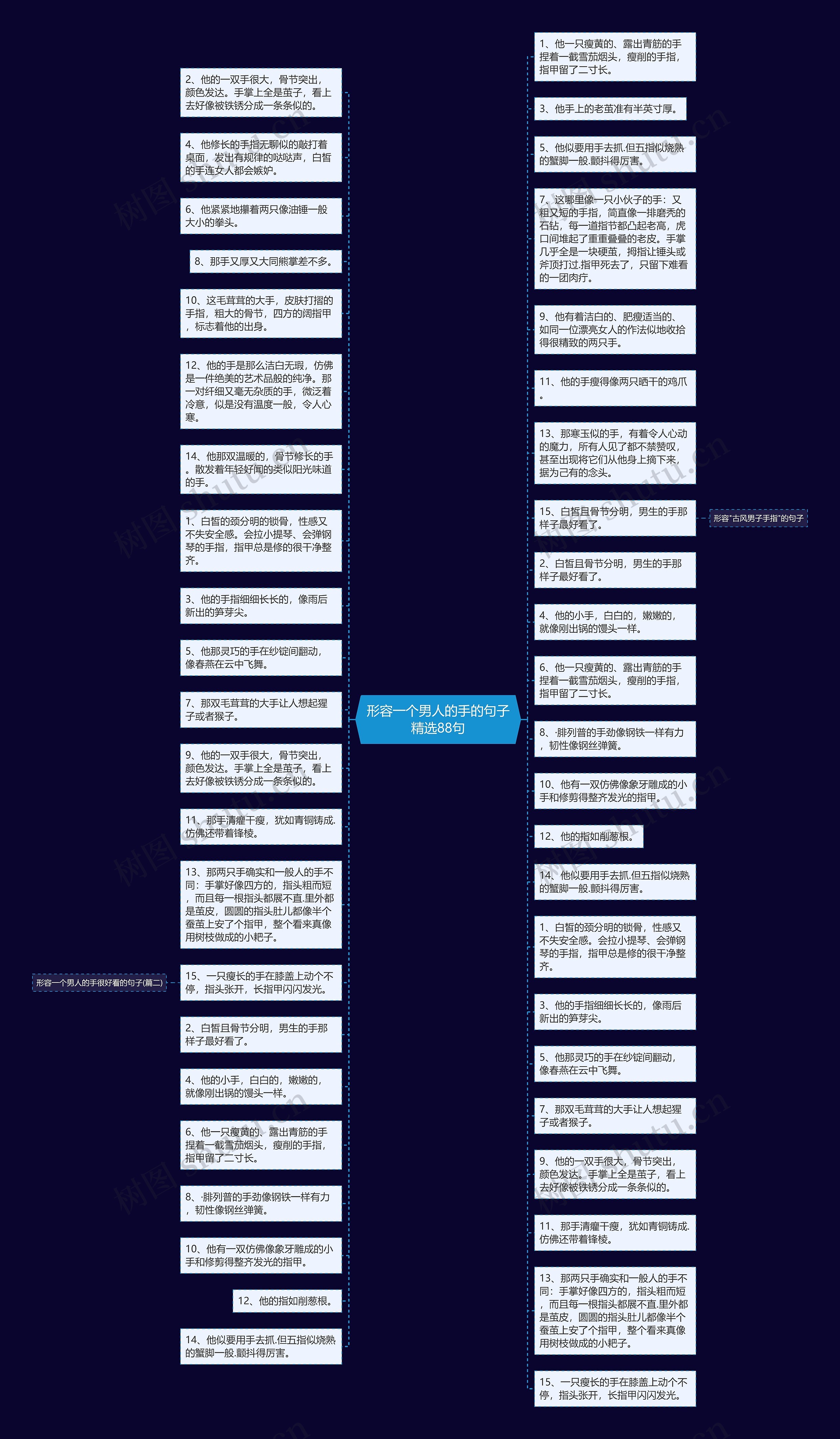 形容一个男人的手的句子精选88句思维导图