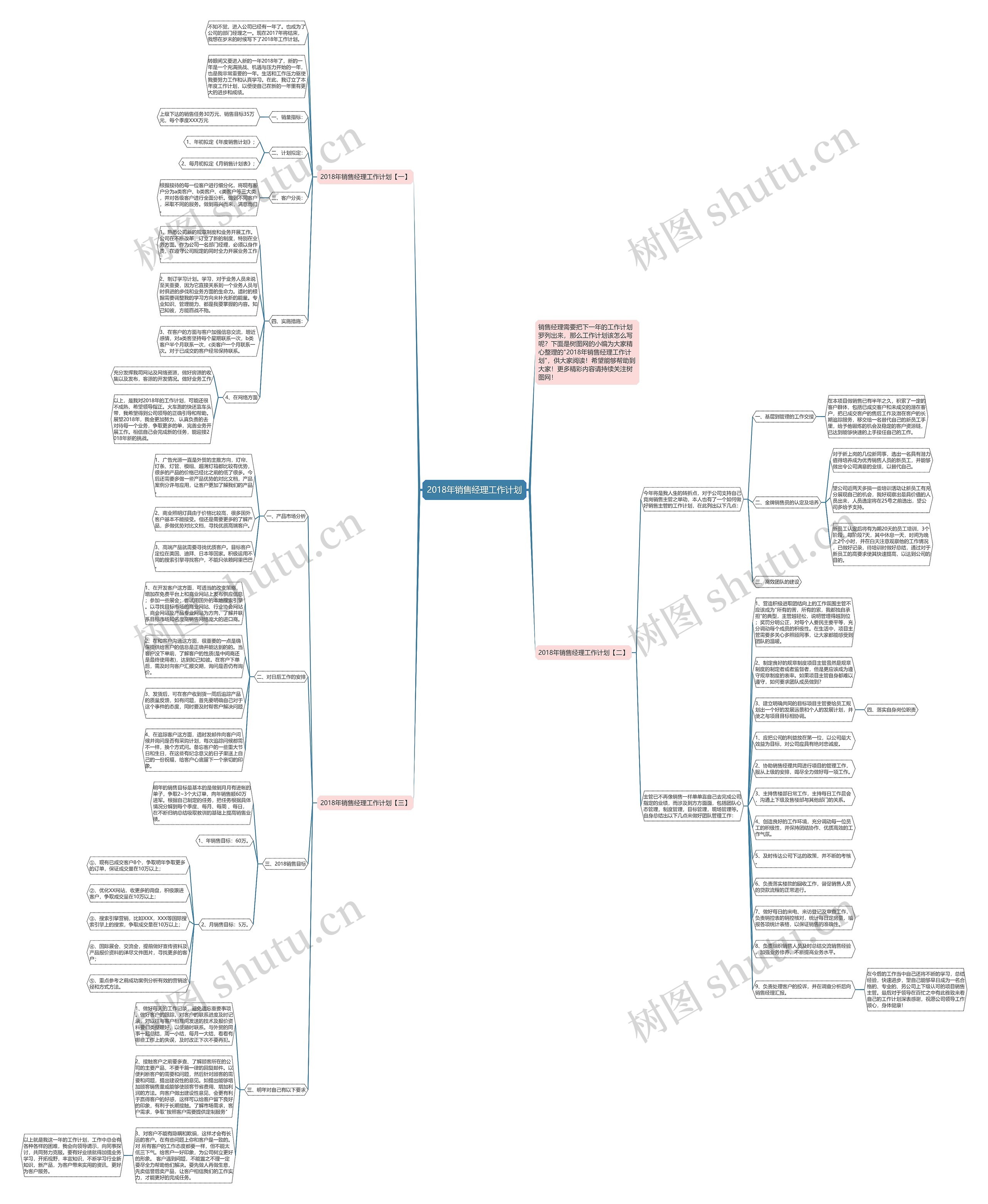2018年销售经理工作计划思维导图