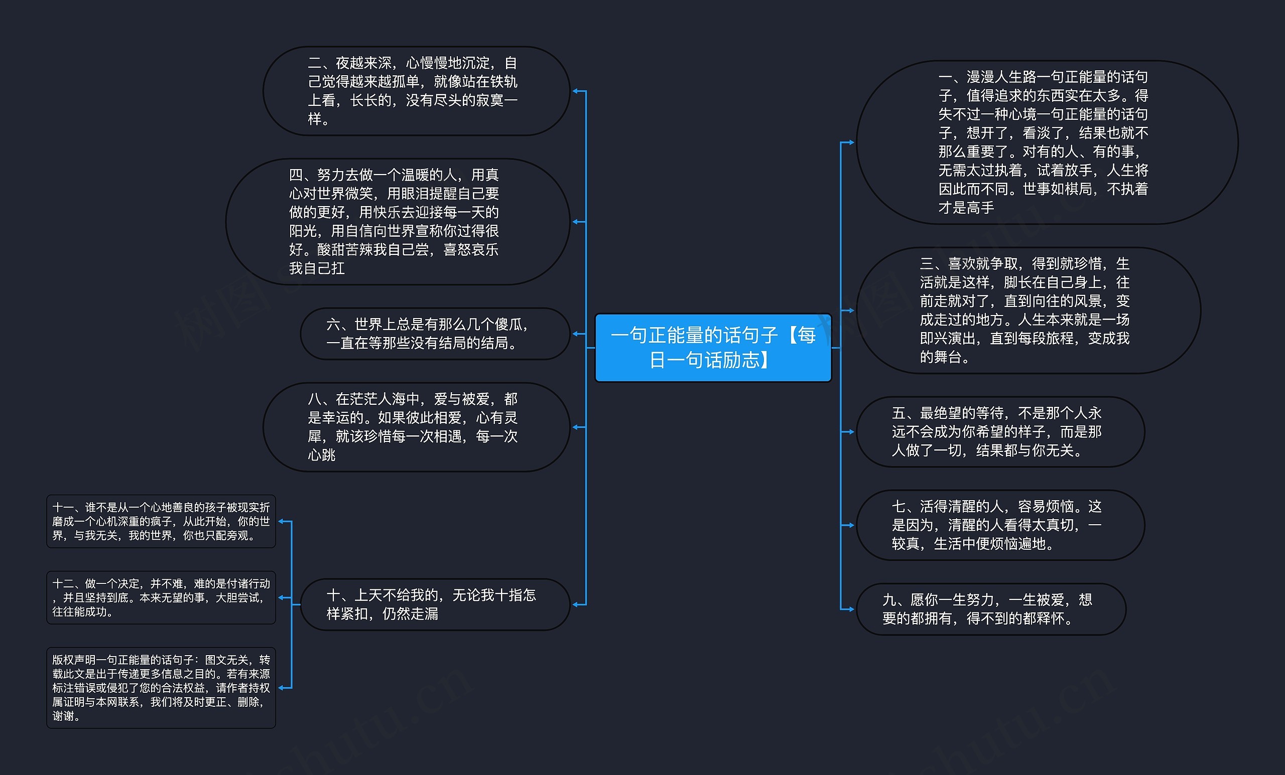 一句正能量的话句子【每日一句话励志】思维导图