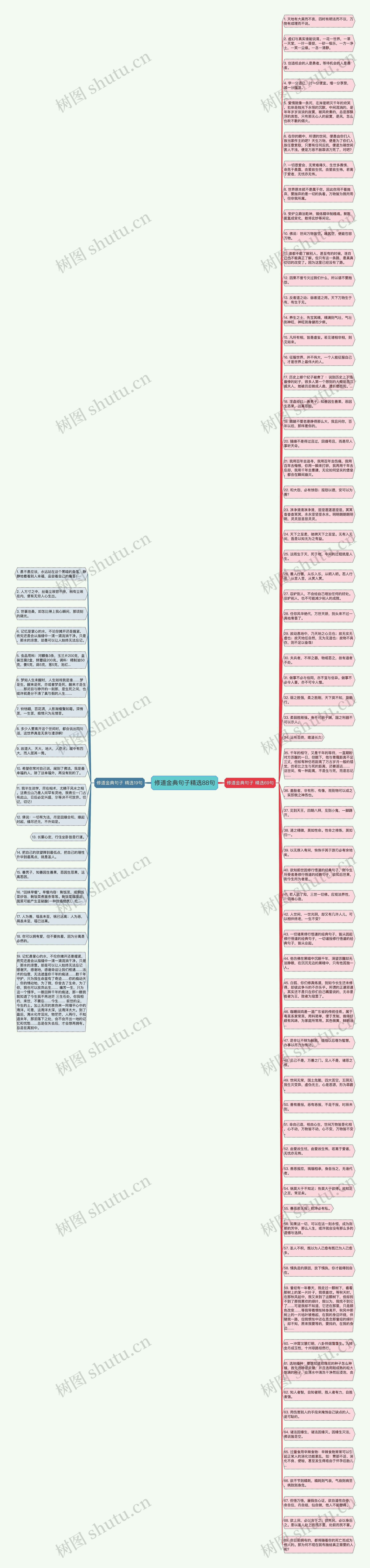 修道金典句子精选88句思维导图