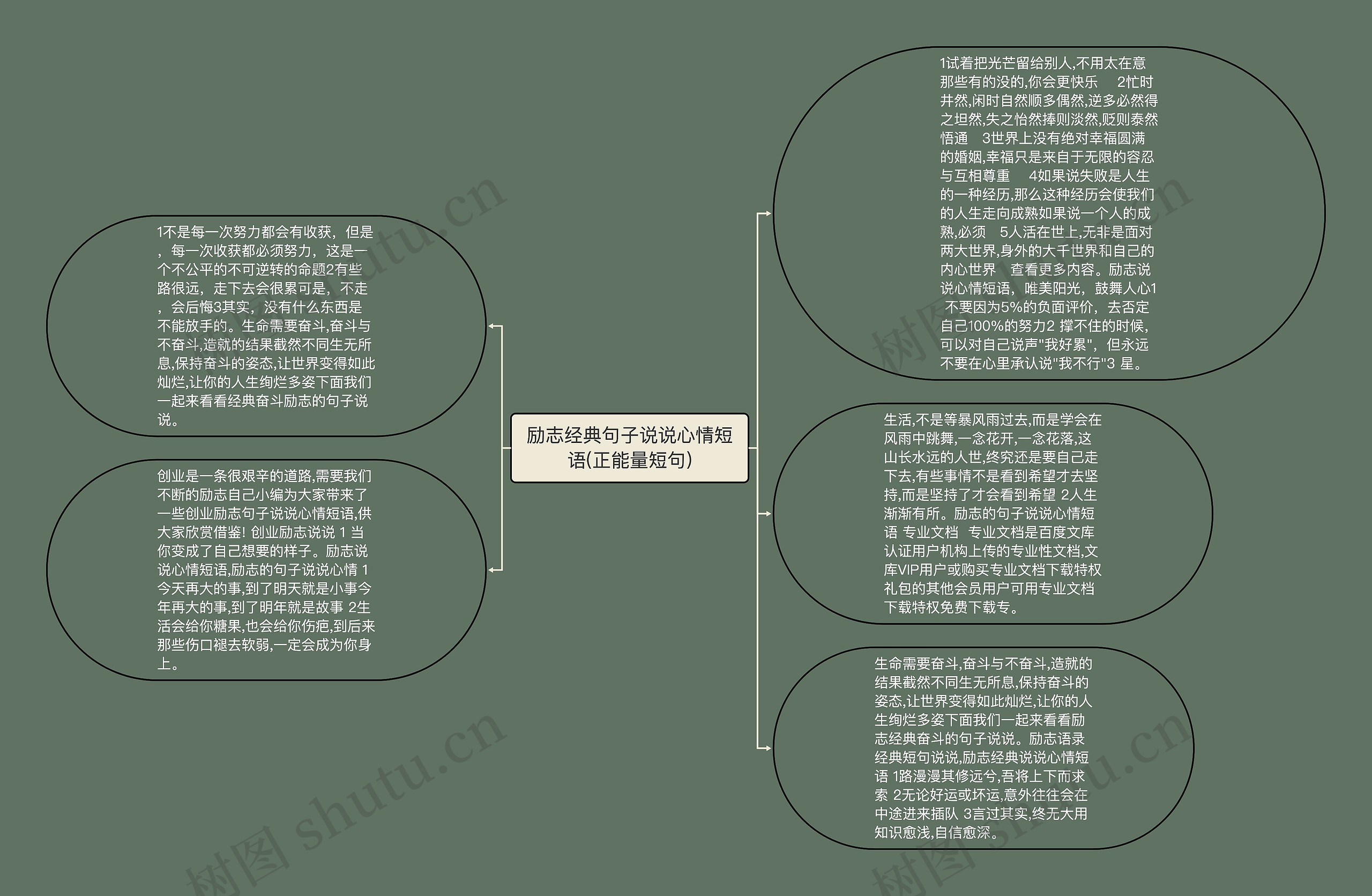 励志经典句子说说心情短语(正能量短句)