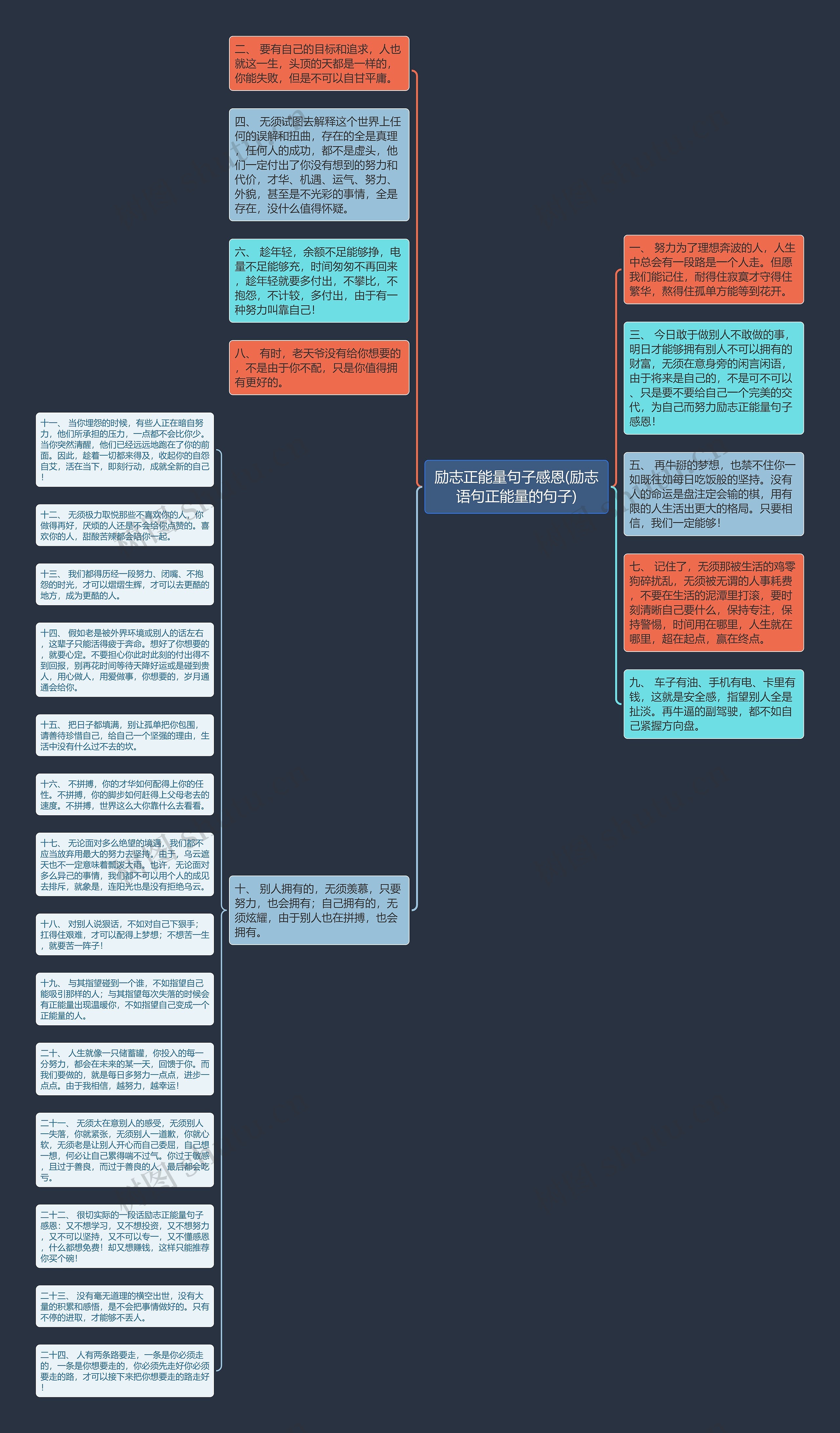 励志正能量句子感恩(励志语句正能量的句子)思维导图