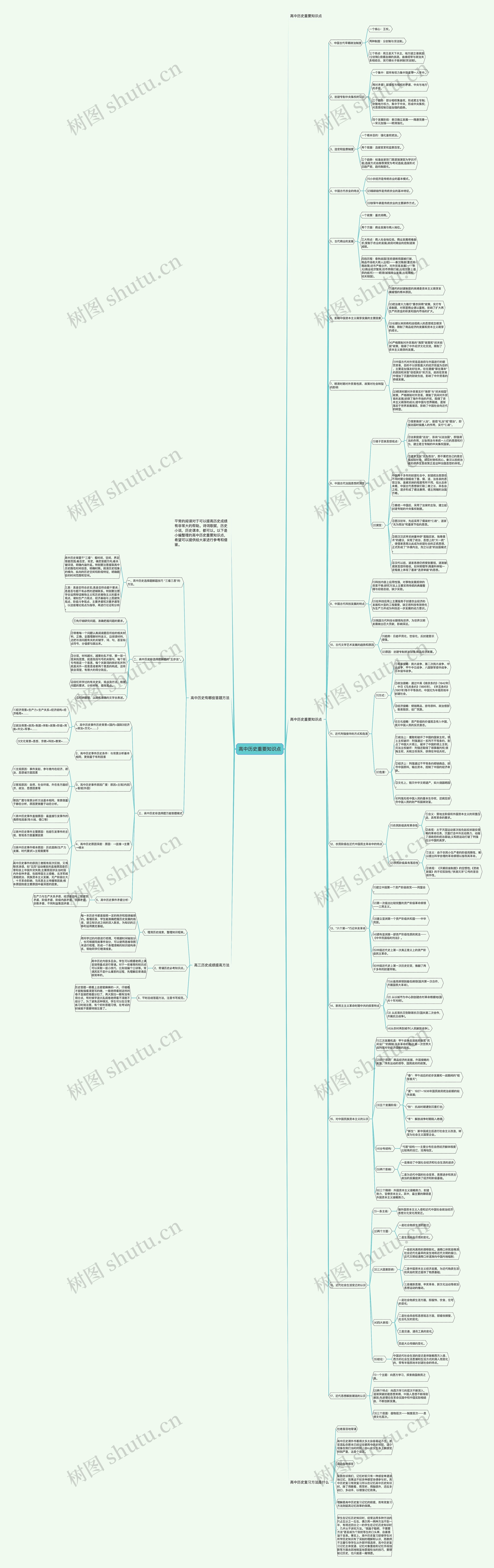 高中历史重要知识点思维导图