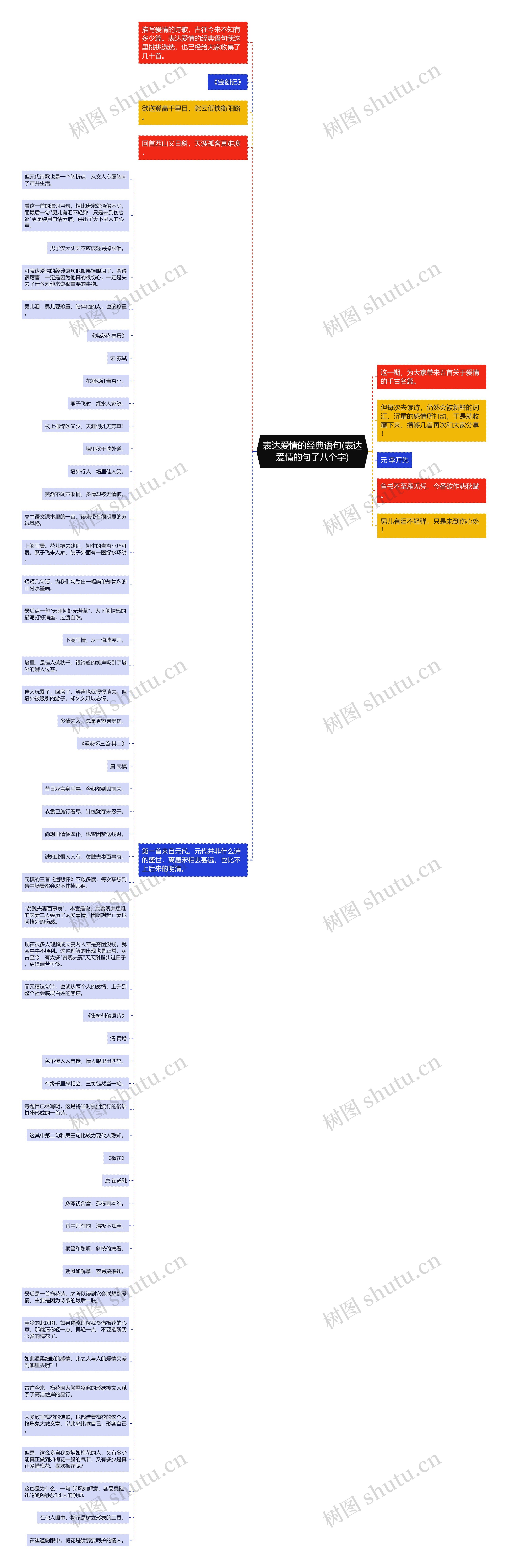 表达爱情的经典语句(表达爱情的句子八个字)思维导图