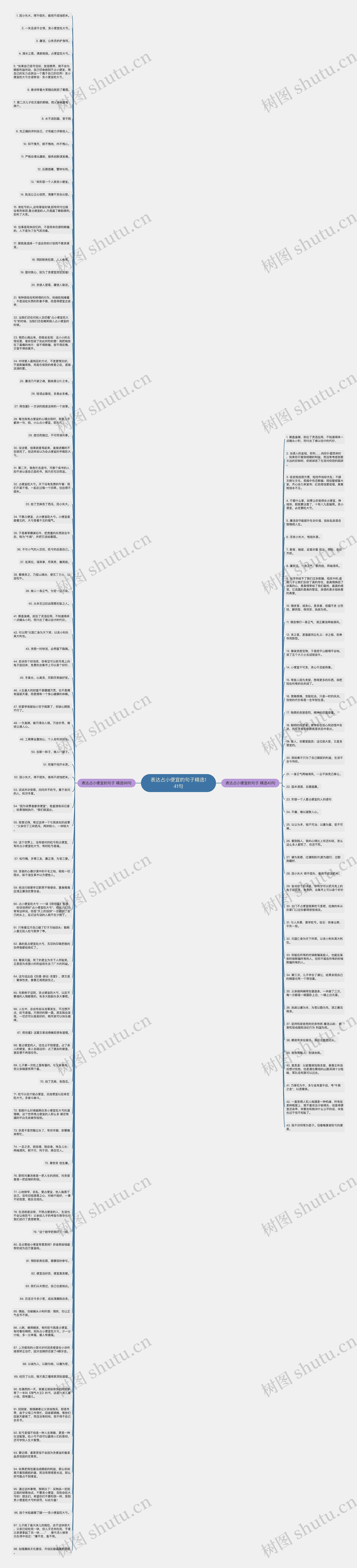 表达占小便宜的句子精选141句思维导图