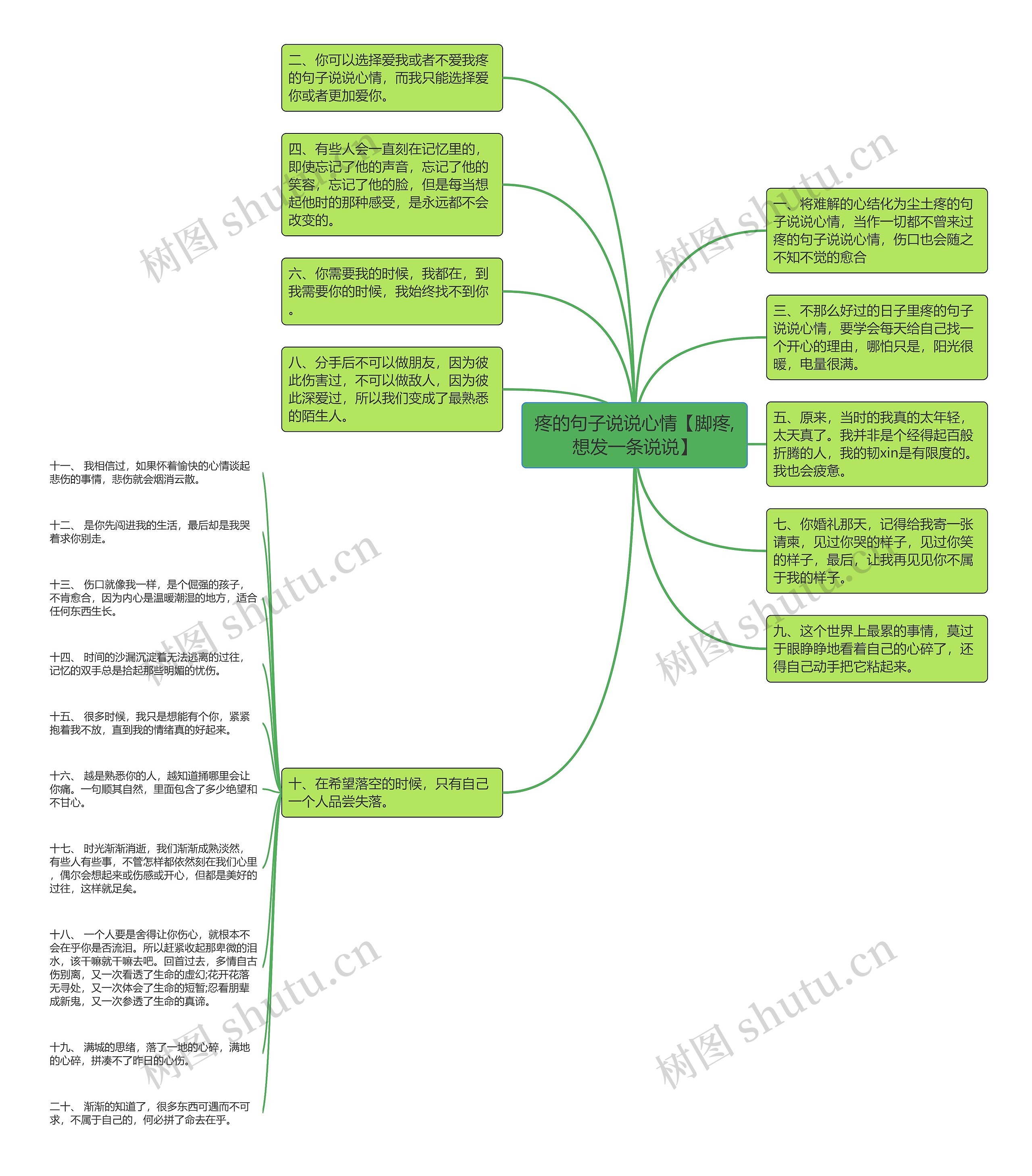 疼的句子说说心情【脚疼,想发一条说说】 疼的句子说说心情【脚疼,想发一条说说】
