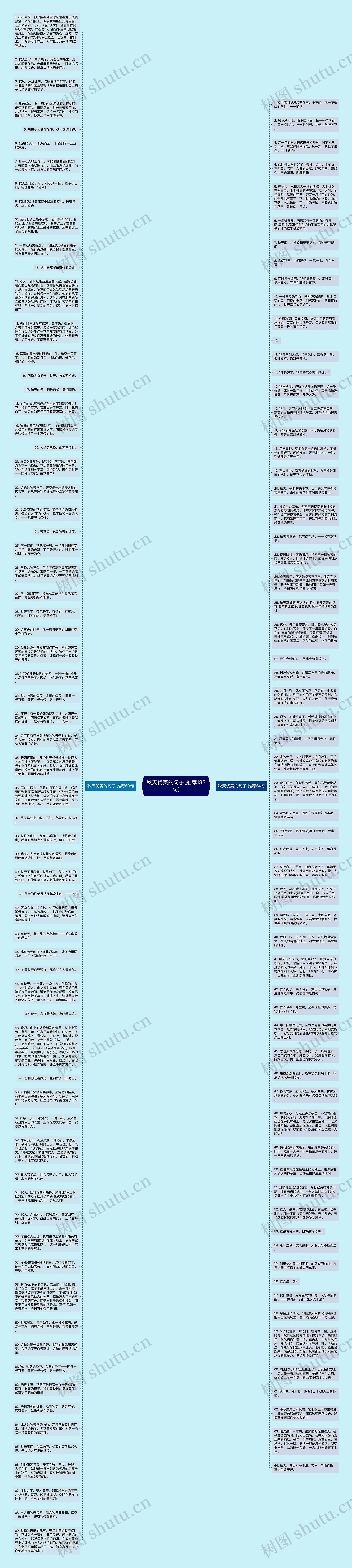 秋天优美的句子(推荐133句)思维导图