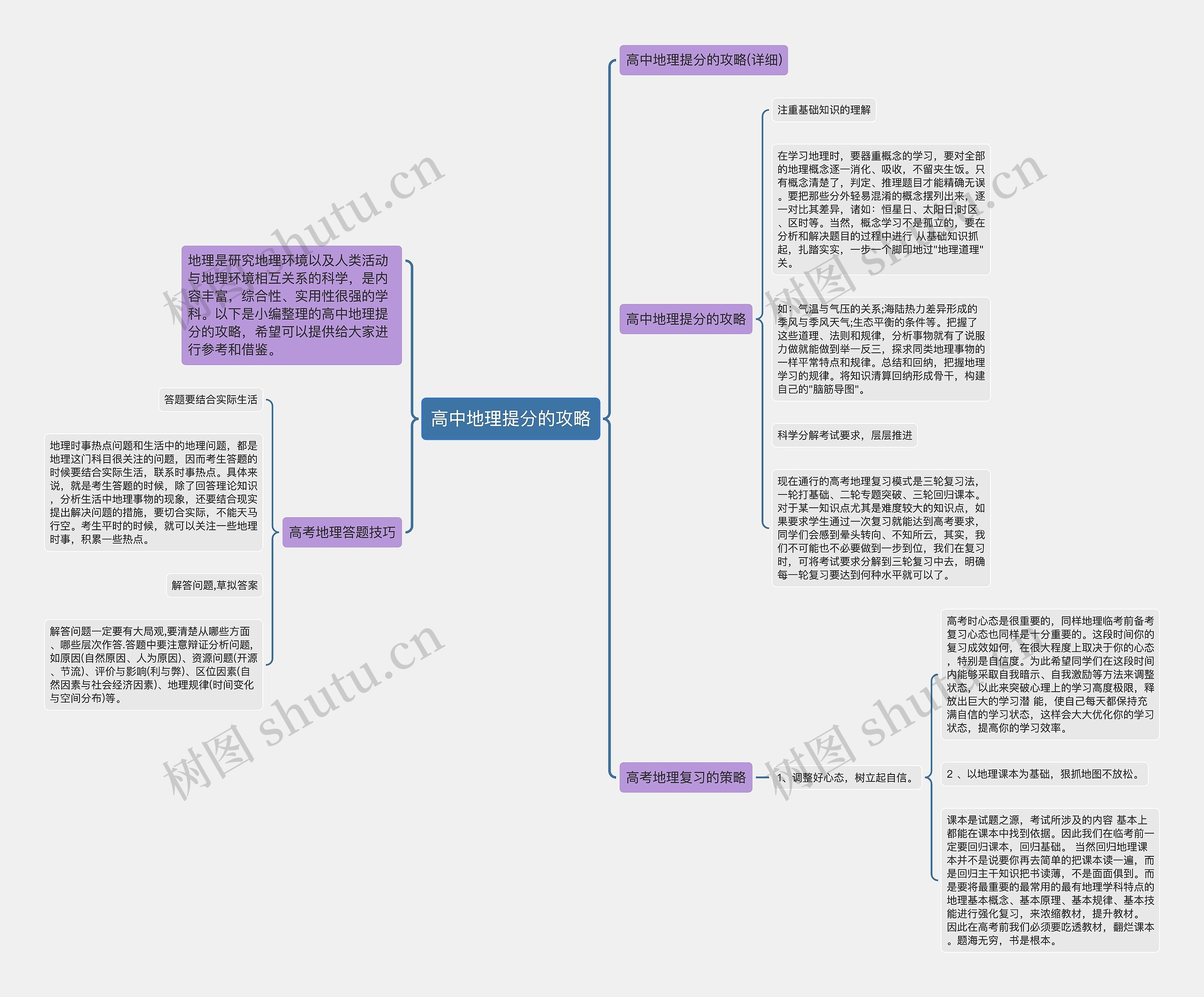 高中地理提分的攻略思维导图