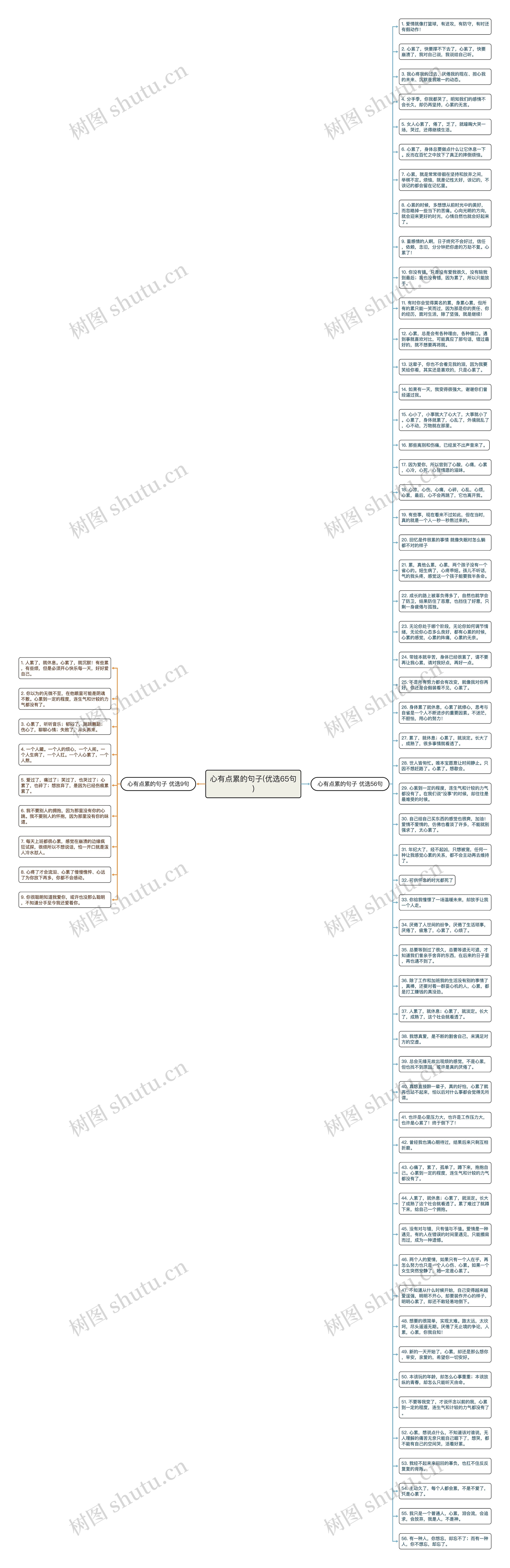 心有点累的句子(优选65句)思维导图