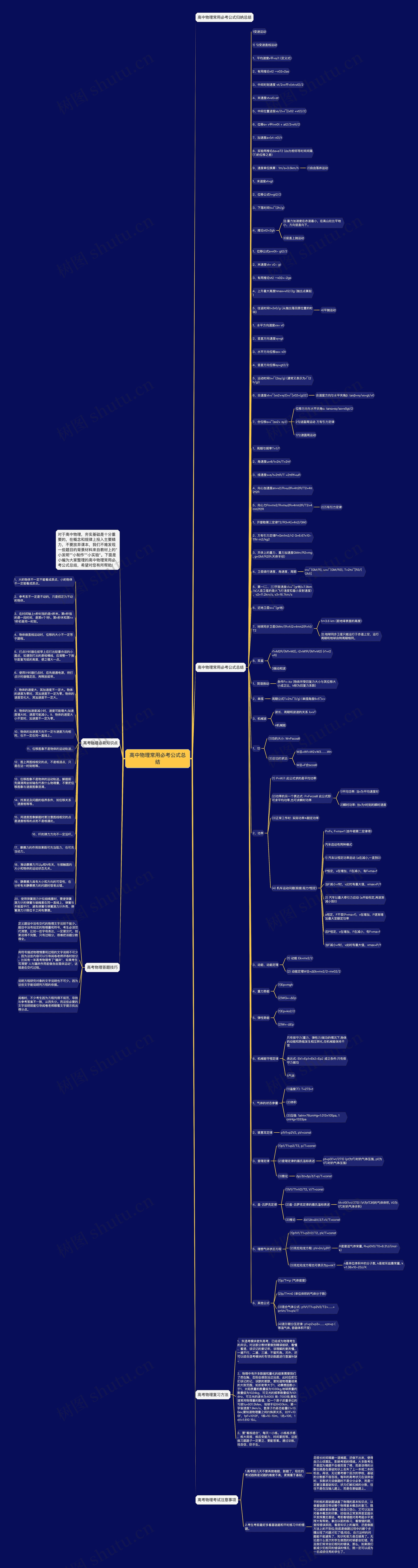 高中物理常用必考公式总结思维导图