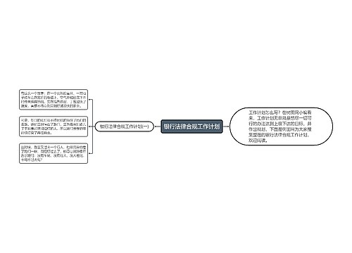 银行法律合规工作计划