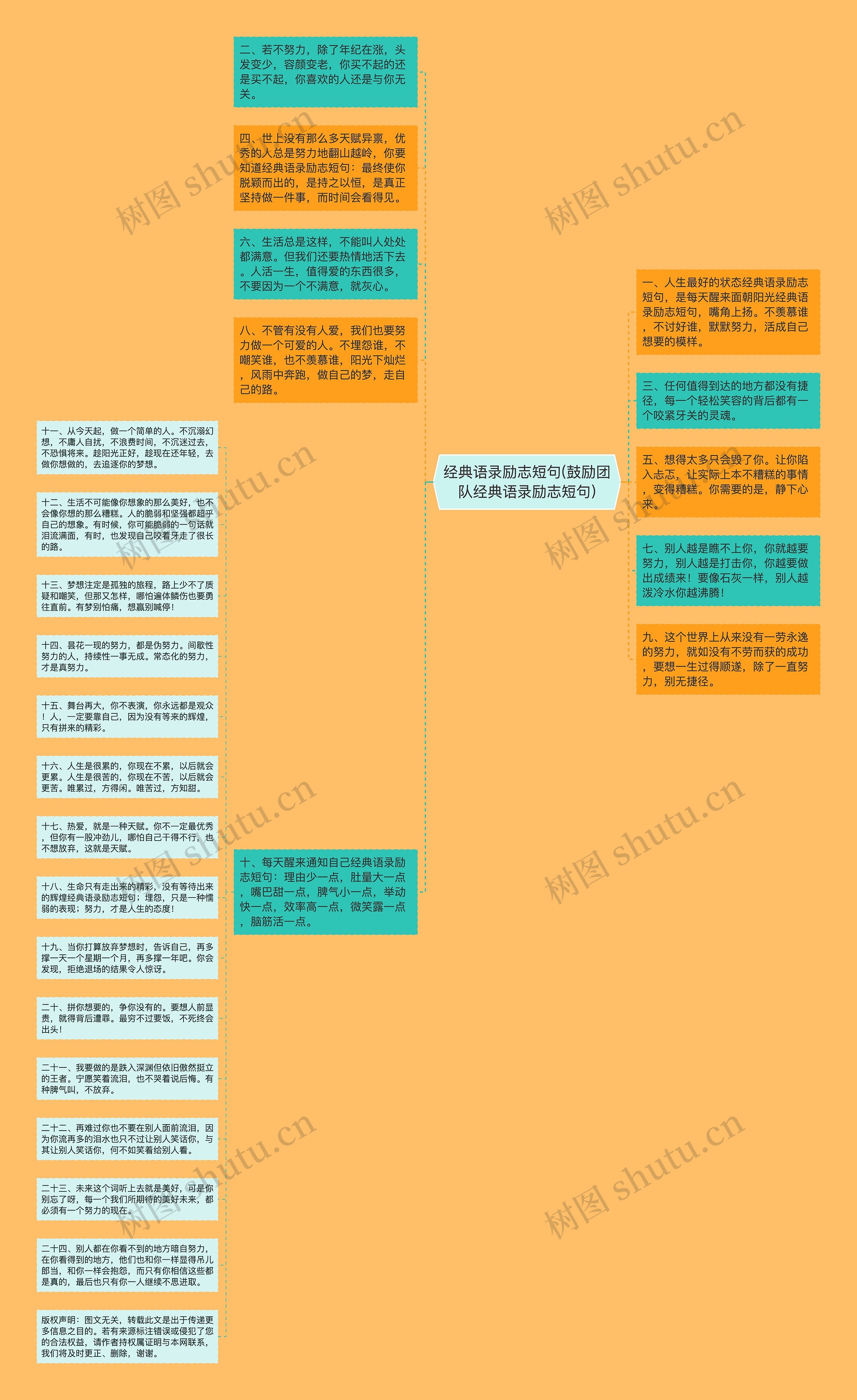 经典语录励志短句(鼓励团队经典语录励志短句)思维导图