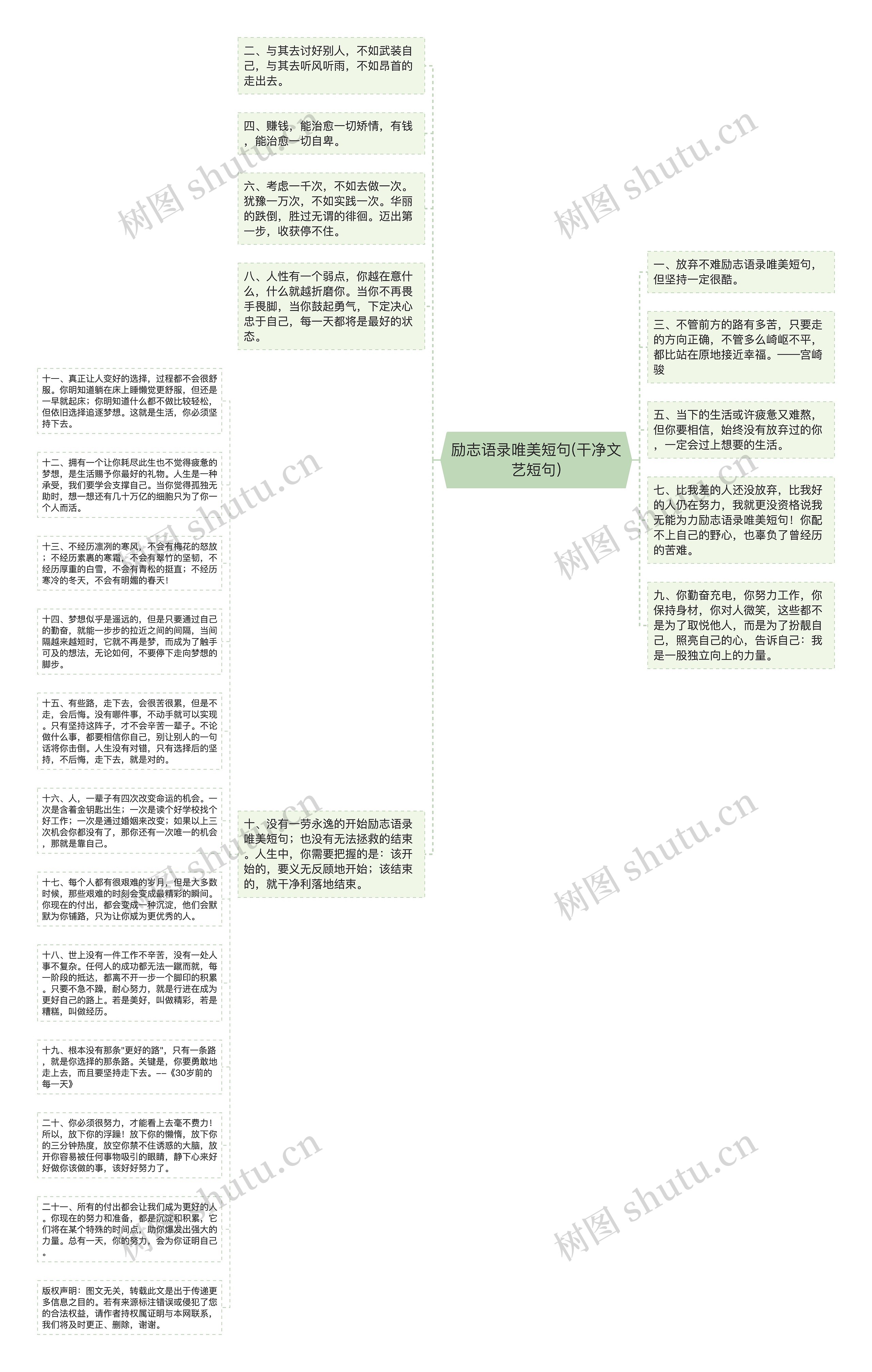 励志语录唯美短句(干净文艺短句)思维导图