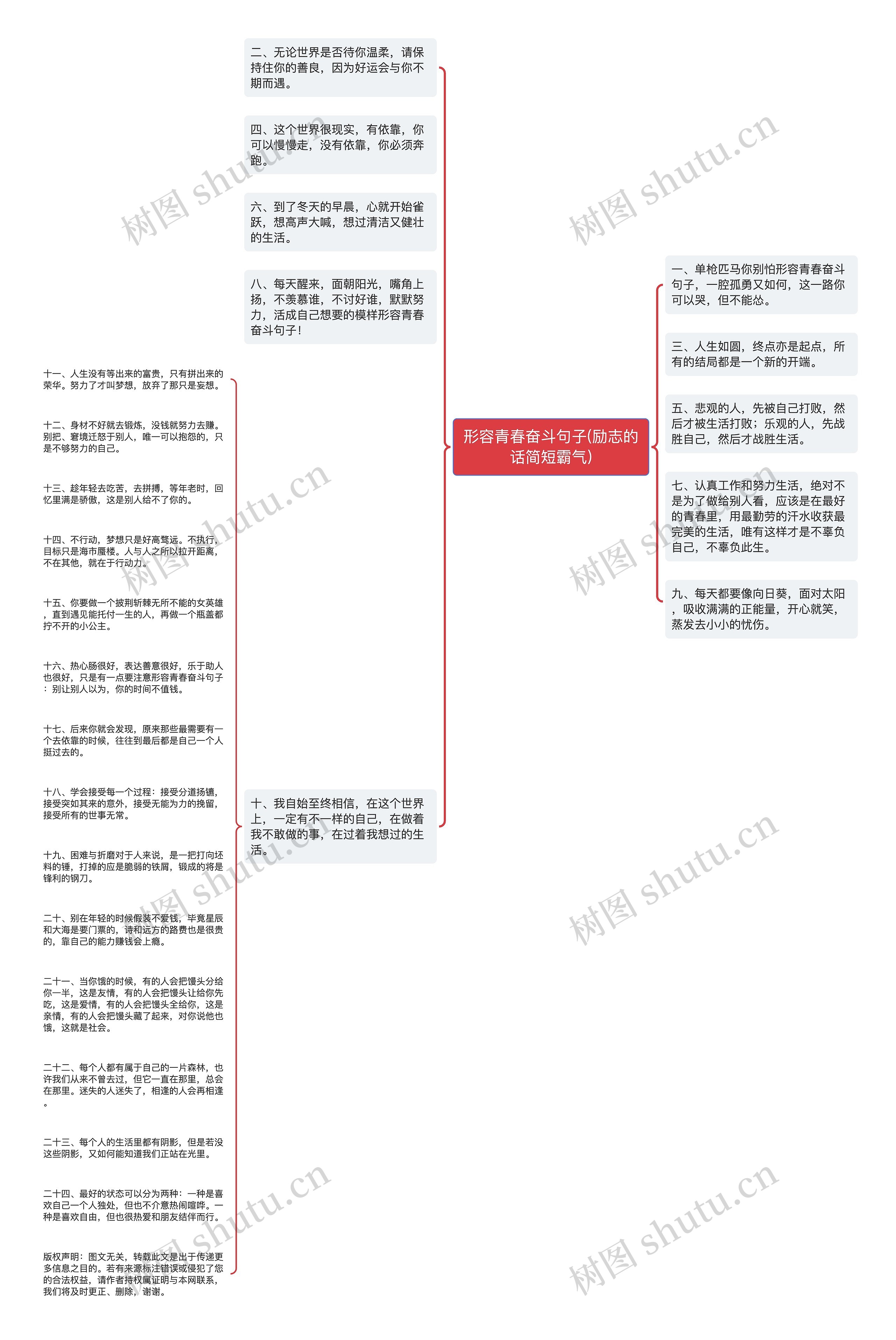 形容青春奋斗句子(励志的话简短霸气)思维导图