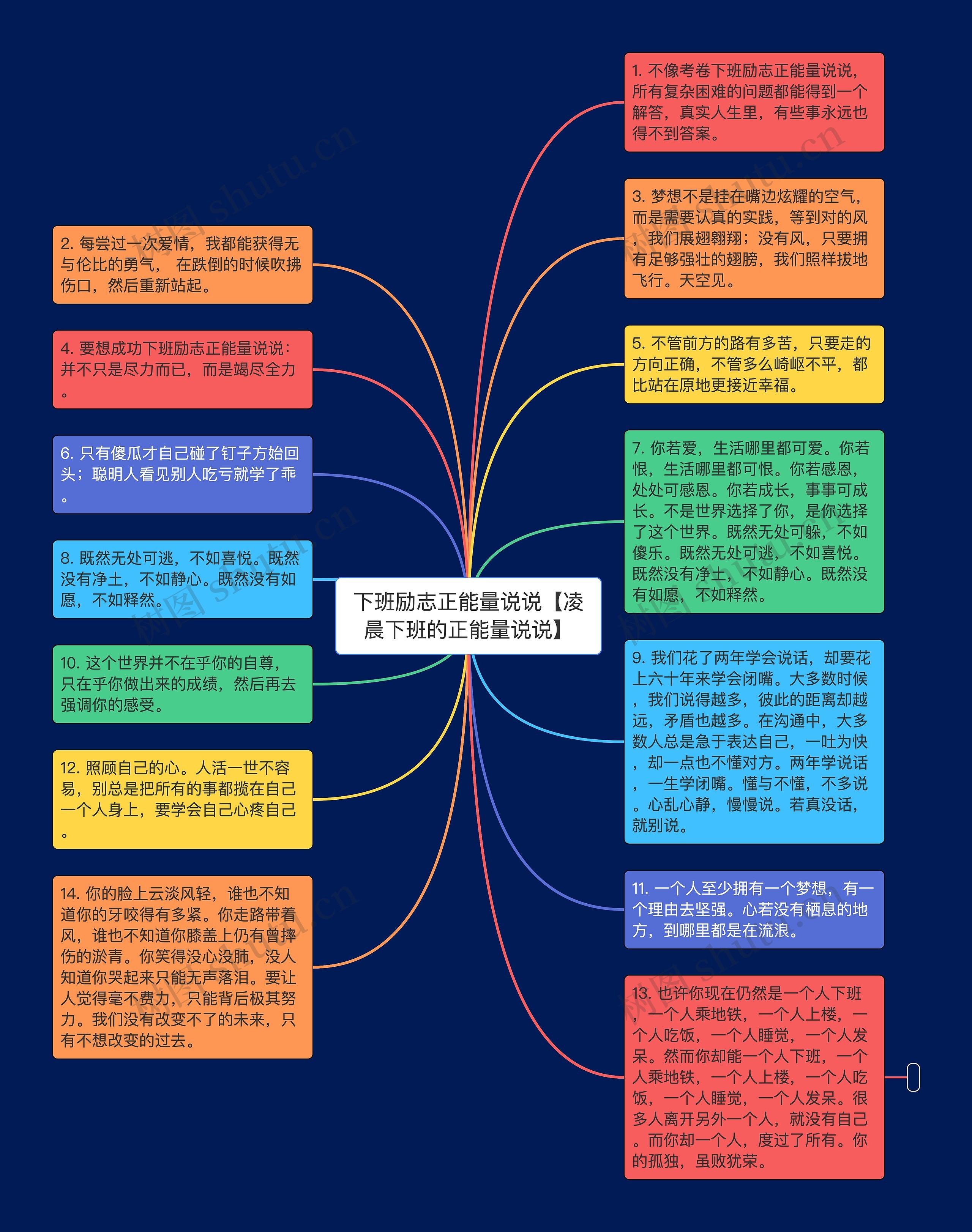 下班励志正能量说说【凌晨下班的正能量说说】思维导图