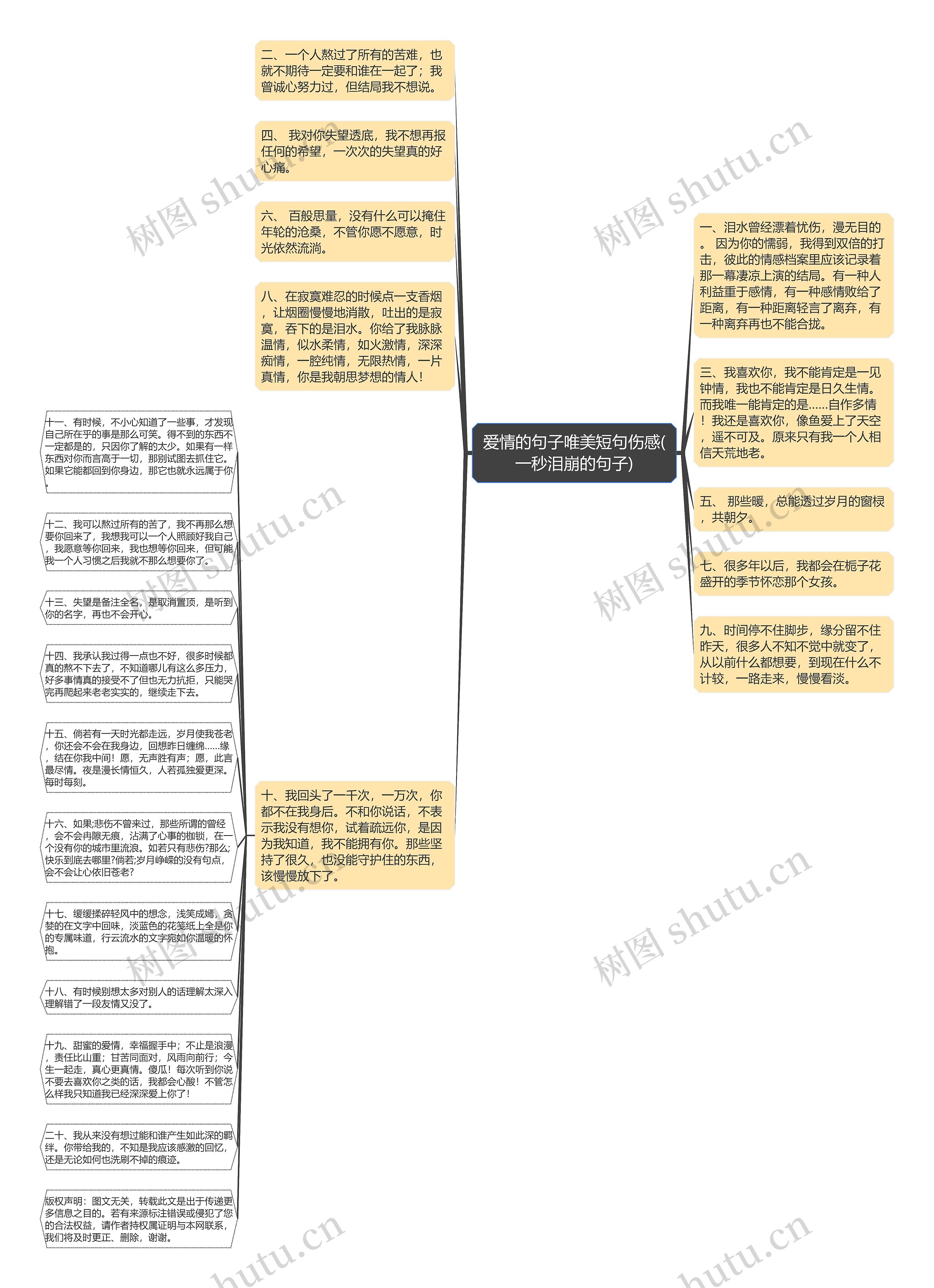 爱情的句子唯美短句伤感(一秒泪崩的句子)思维导图