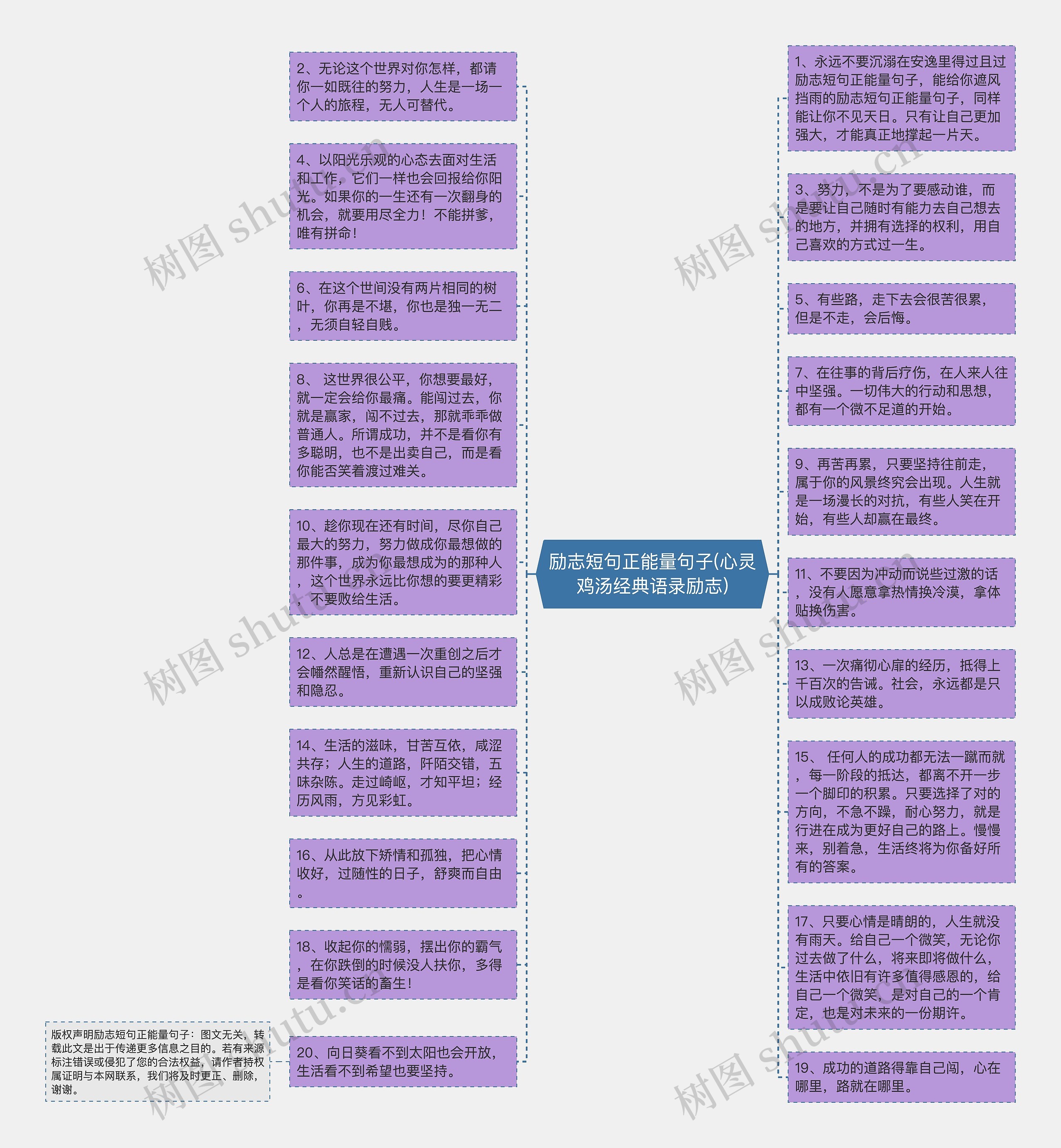 励志短句正能量句子(心灵鸡汤经典语录励志)思维导图