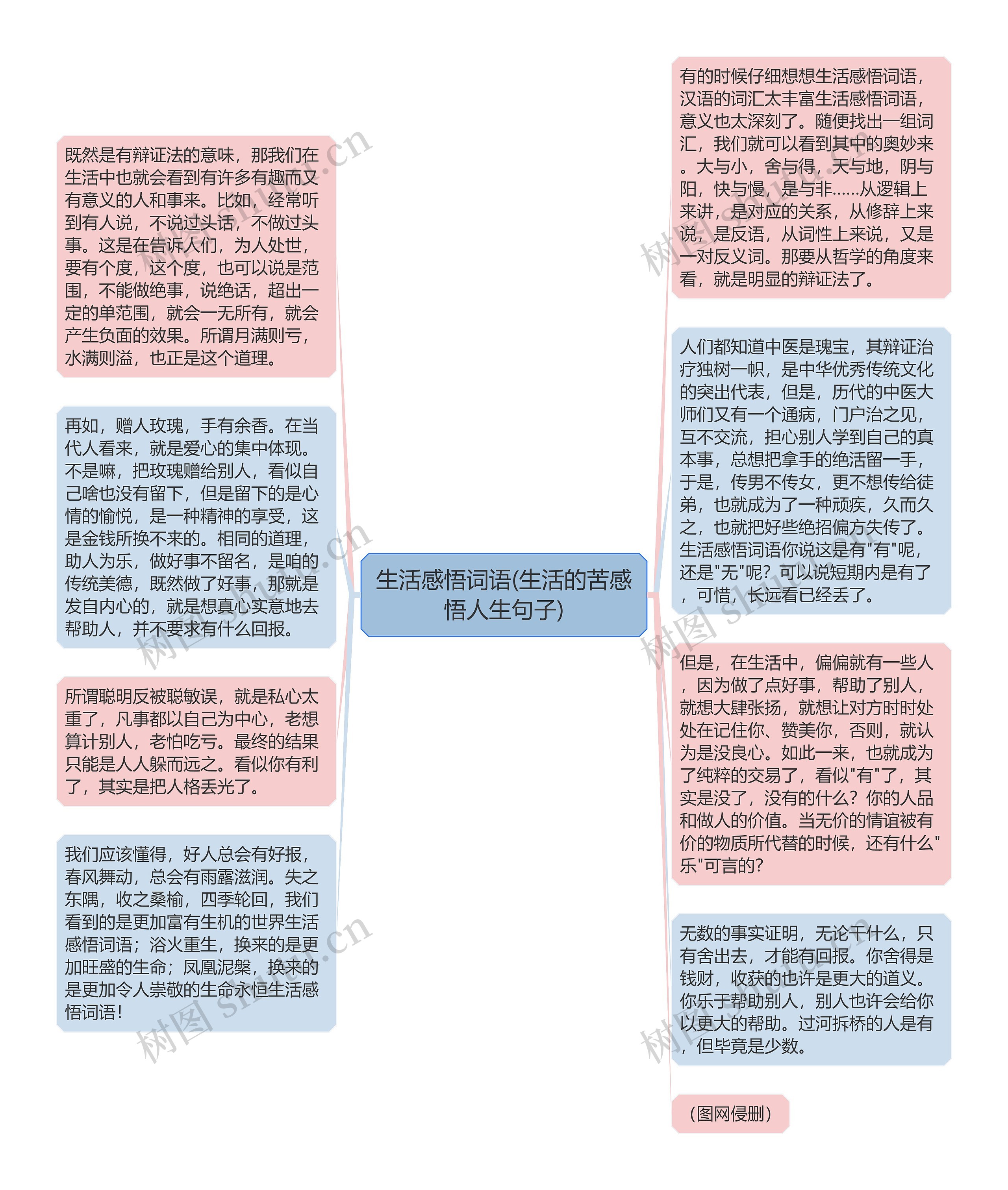 生活感悟词语(生活的苦感悟人生句子)思维导图