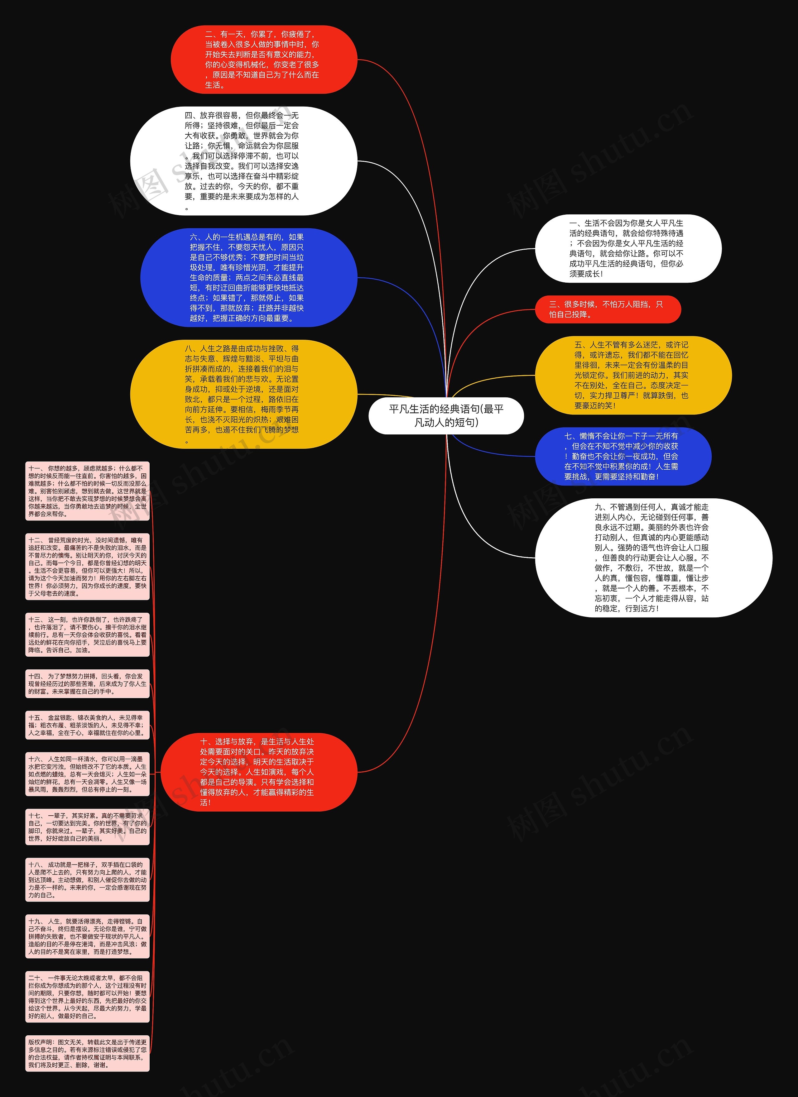 平凡生活的经典语句(最平凡动人的短句)思维导图