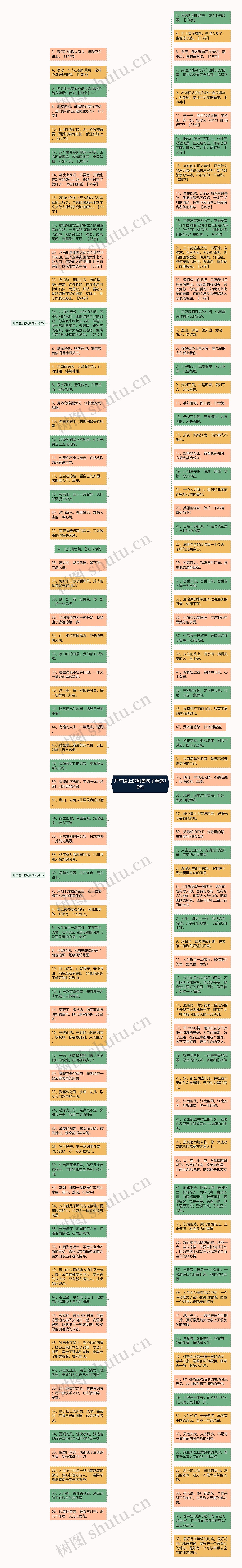 开车路上的风景句子精选10句