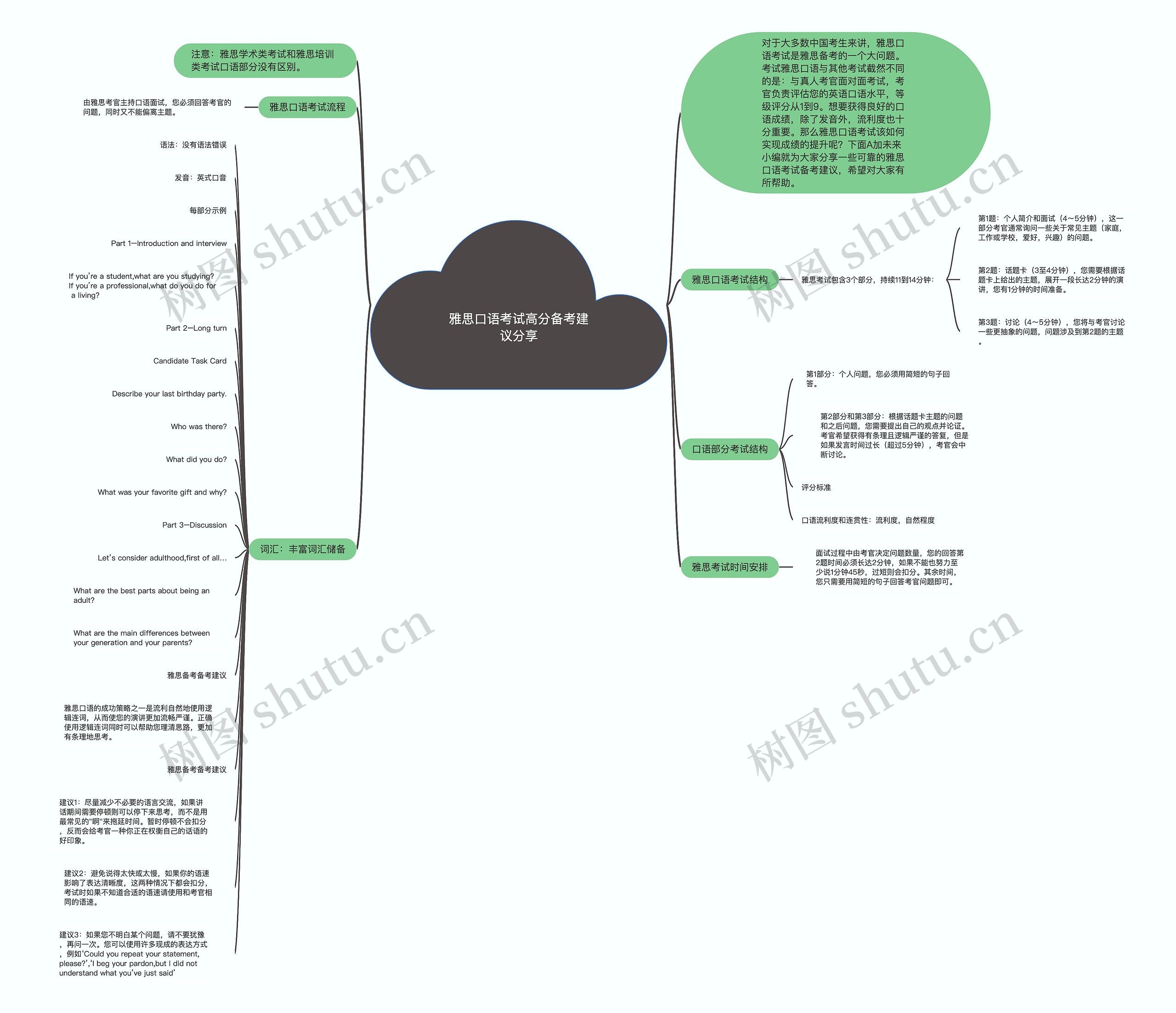 雅思口语考试高分备考建议分享思维导图