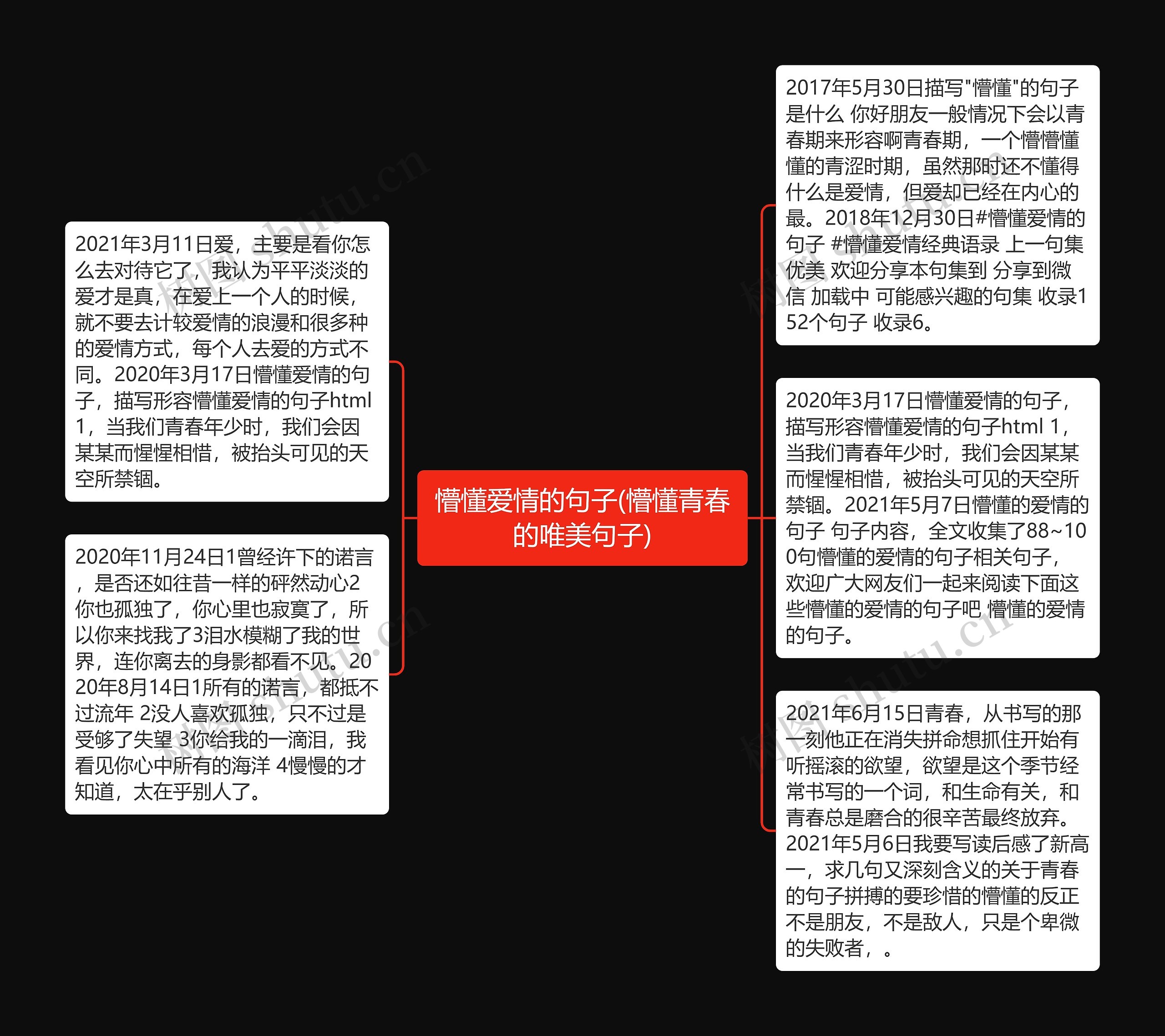 懵懂爱情的句子(懵懂青春的唯美句子)思维导图